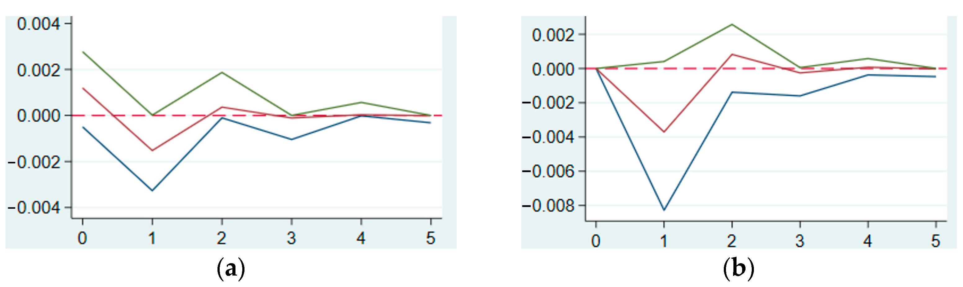 Energies 15 05927 g003 550