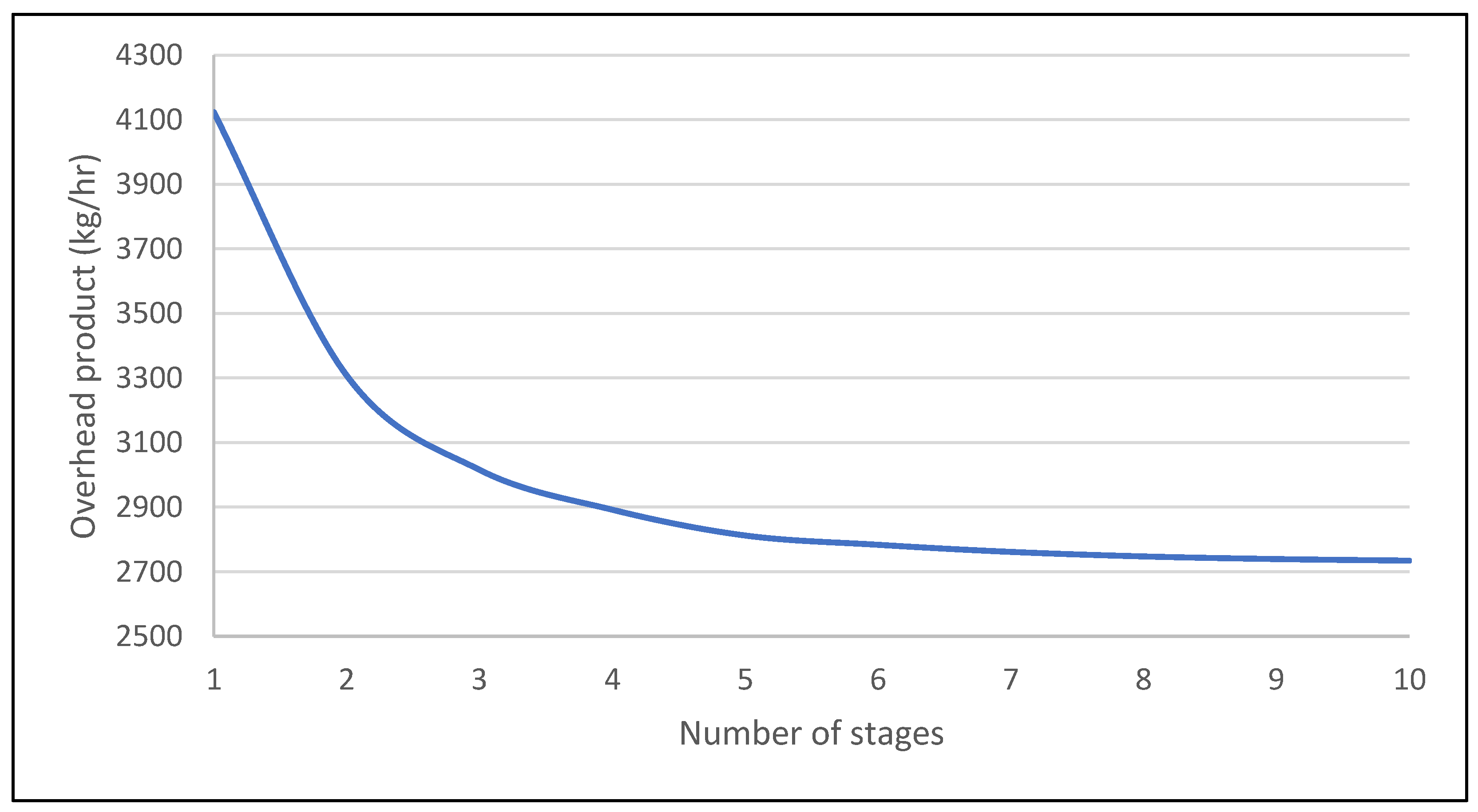 Energies 15 05928 g001 550