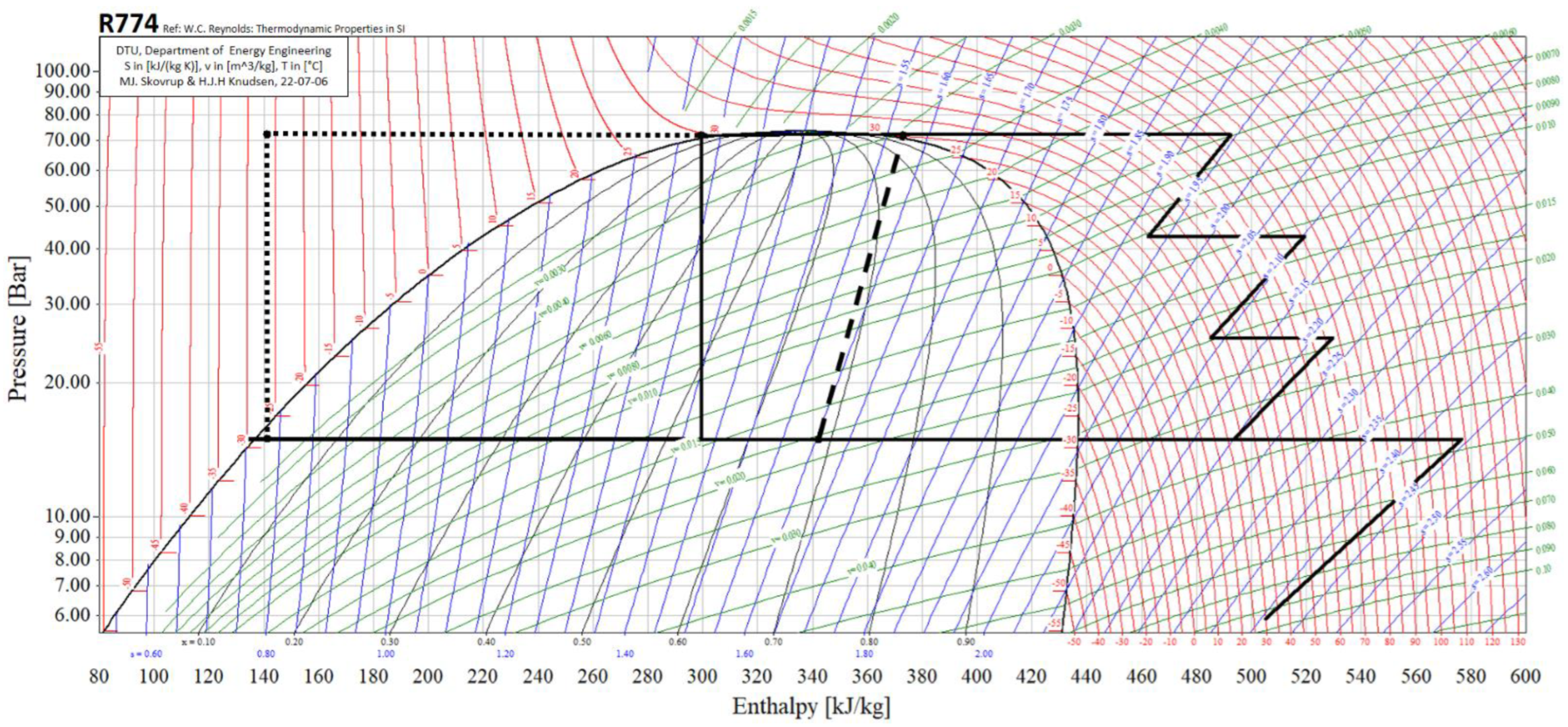 Energies 15 05928 g003 550