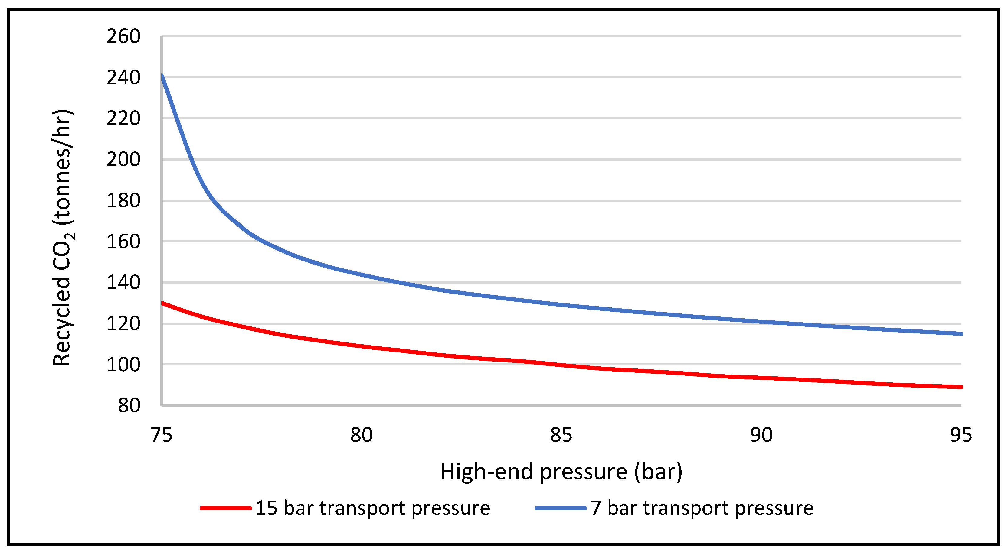 Energies 15 05928 g004 550
