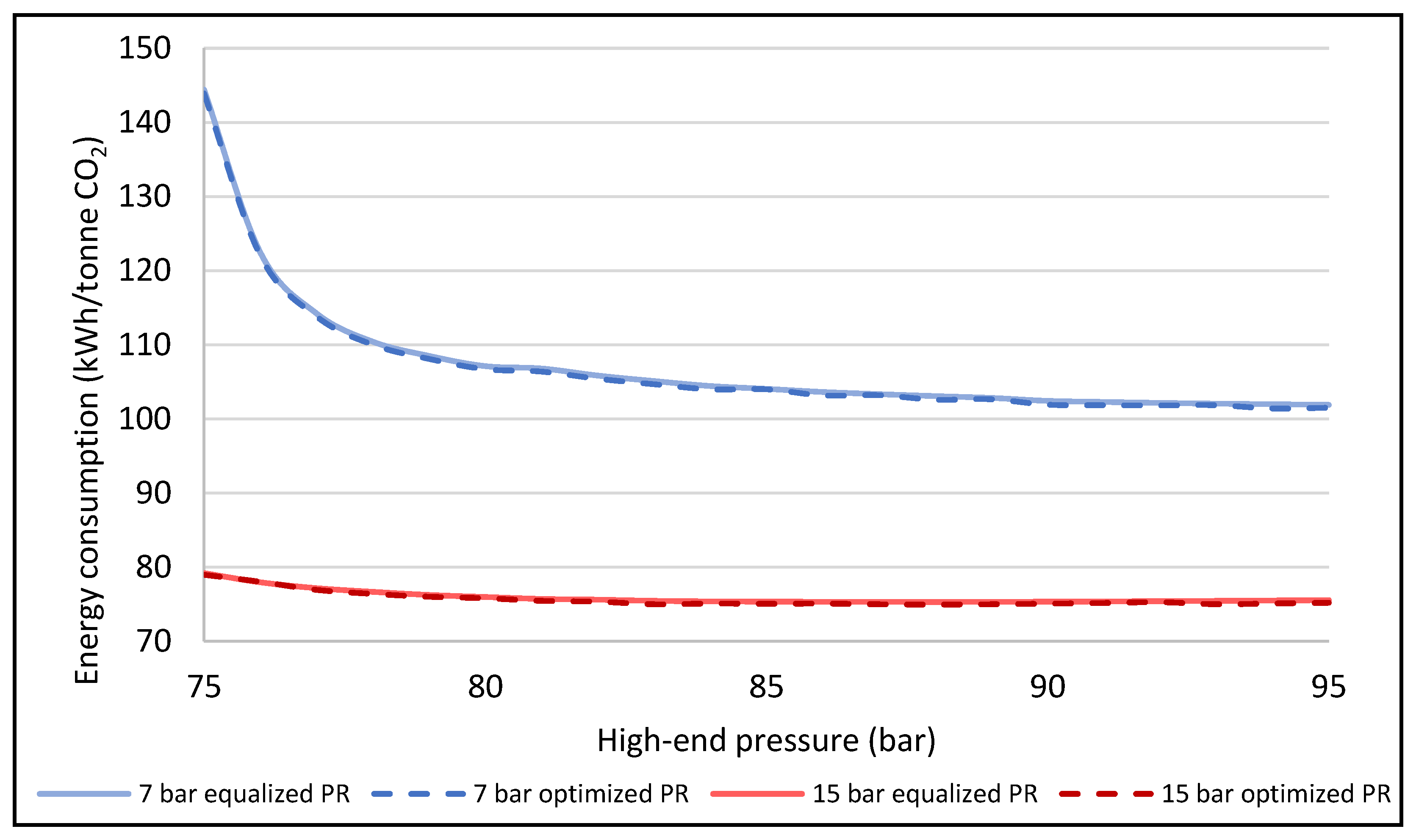 Energies 15 05928 g005 550