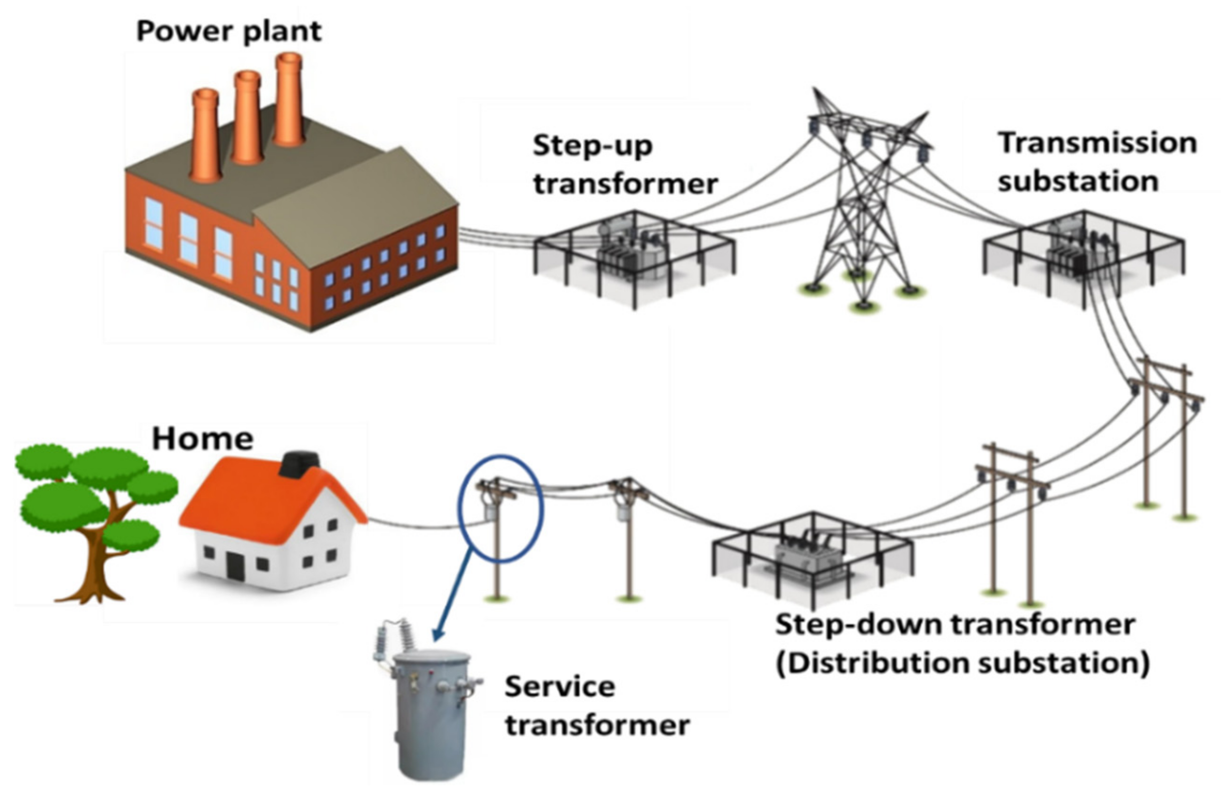 Energies | Free Full-Text | A Low-Cost Online Health Assessment System for Oil-Immersed Service Transformers Using Real-Time Grid Energy Monitoring Energies | Free Full-Text | A Low-Cost Online Health Assessment System for Oil-Immersed Service Transformers Using Real-Time Grid Energy Monitoring