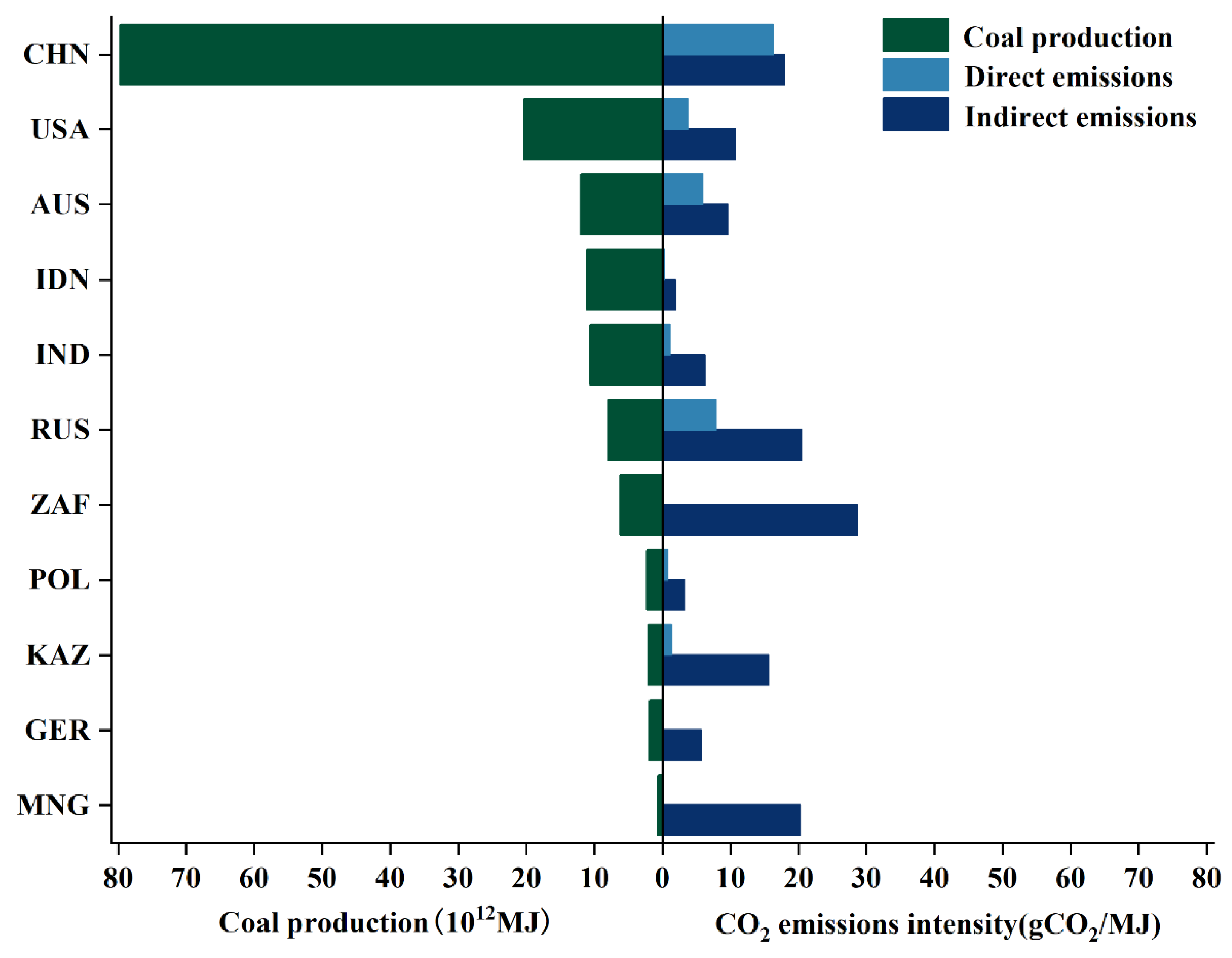 Energies 15 05934 g002