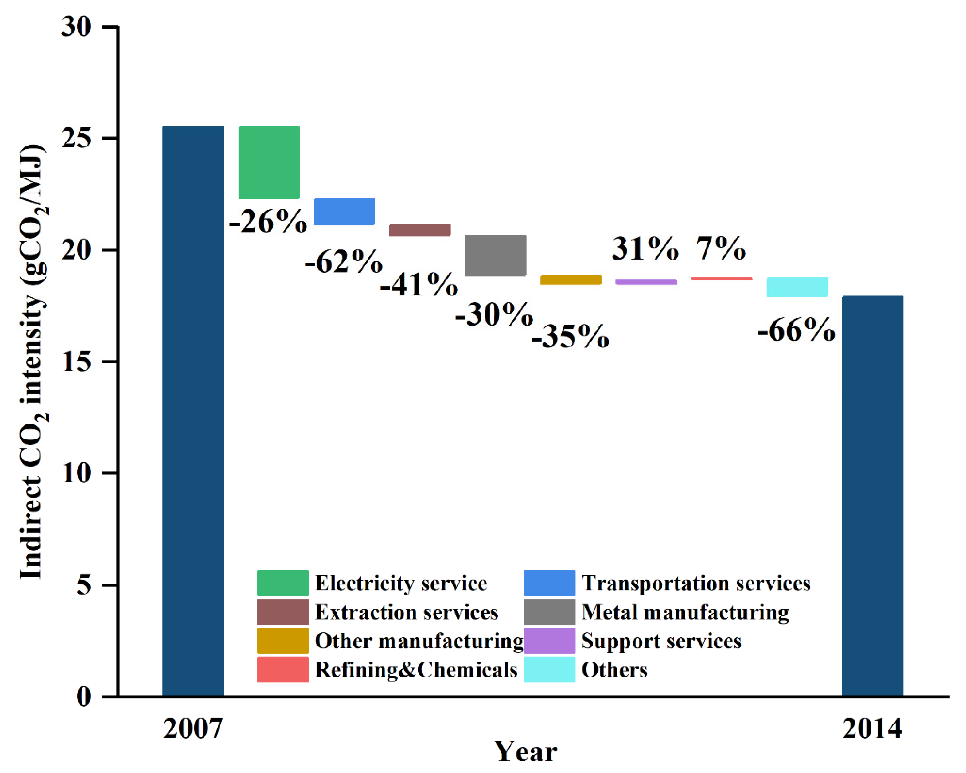 Energies 15 05934 g004