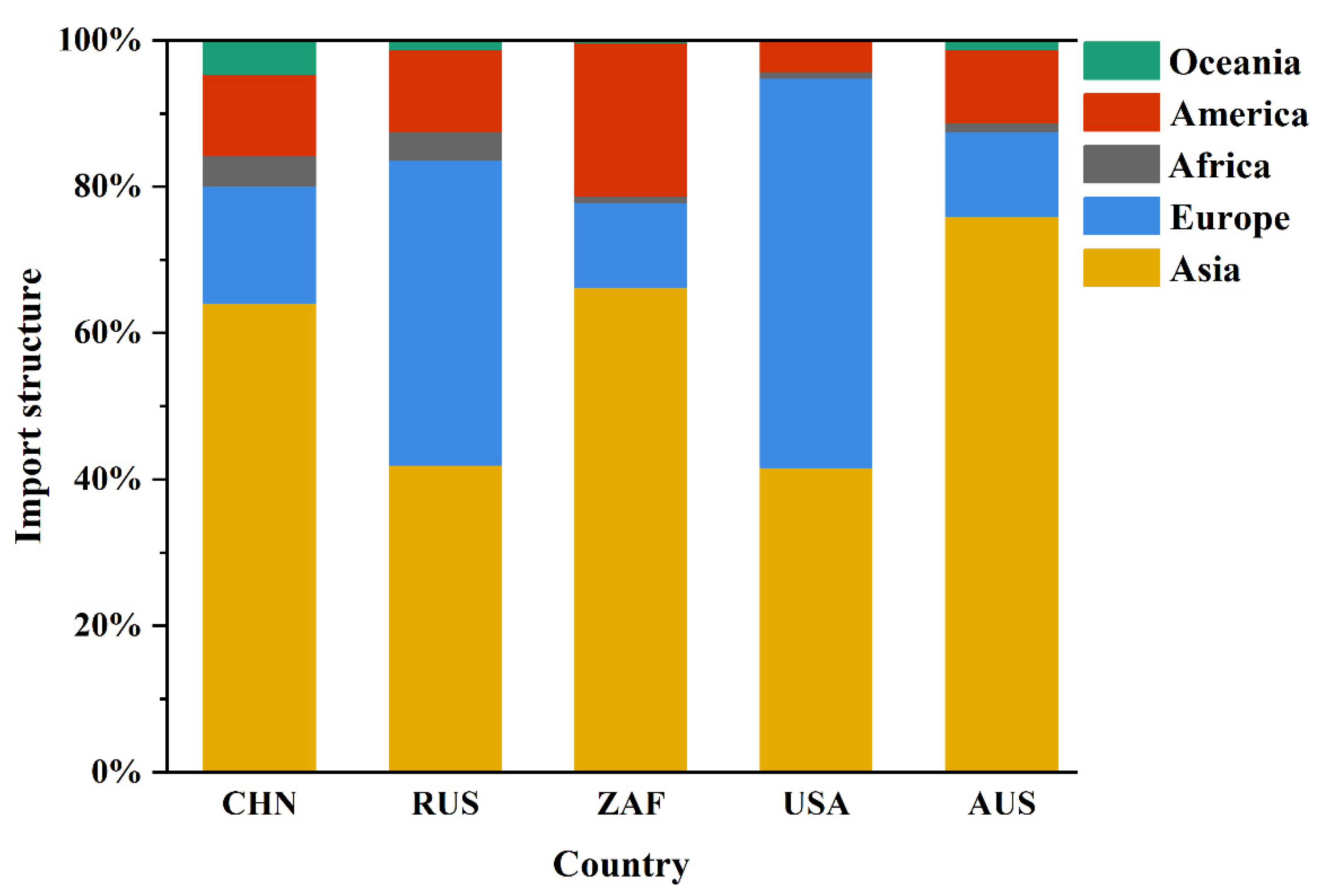 Energies 15 05934 g006