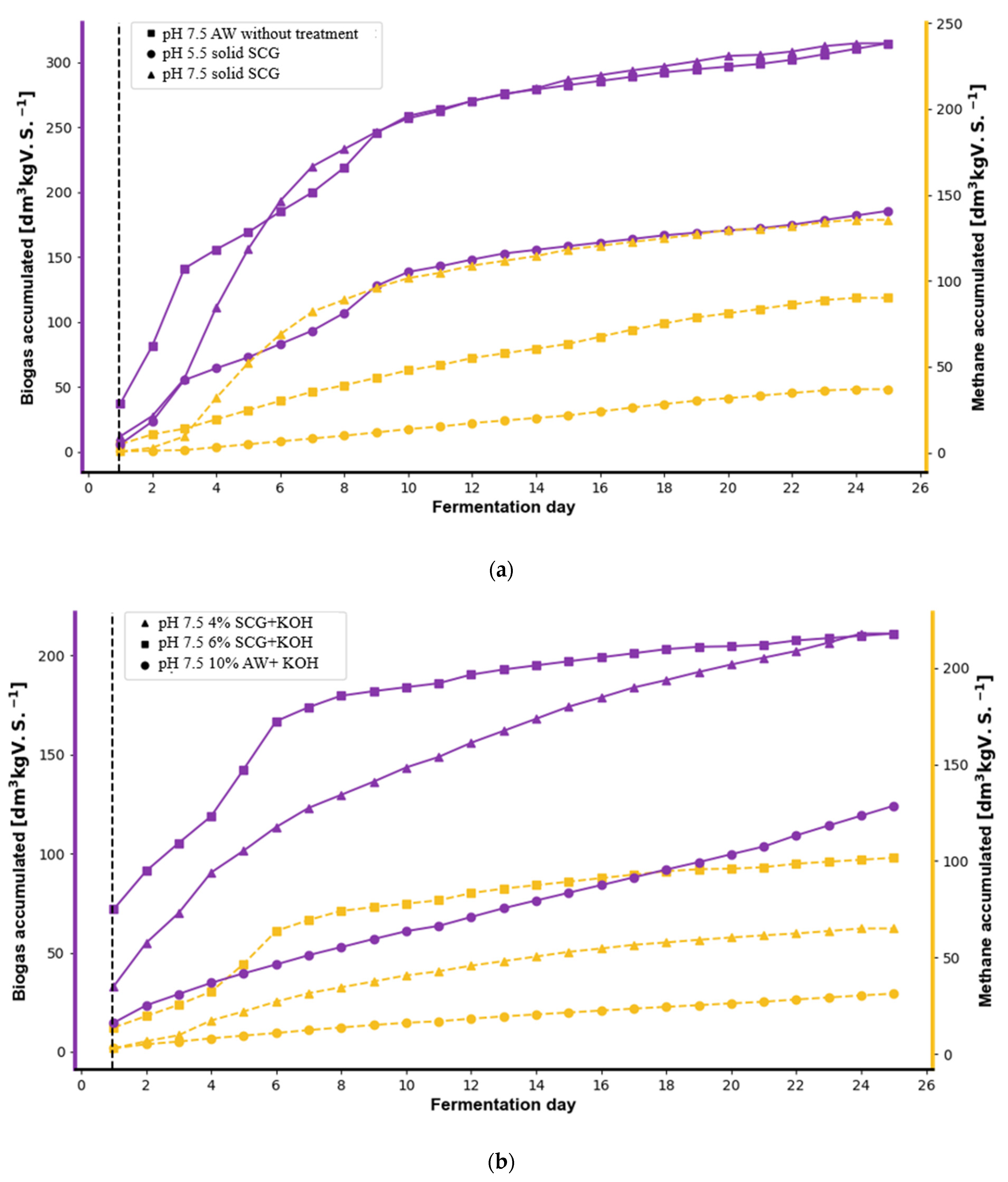 Energies 15 05935 g002
