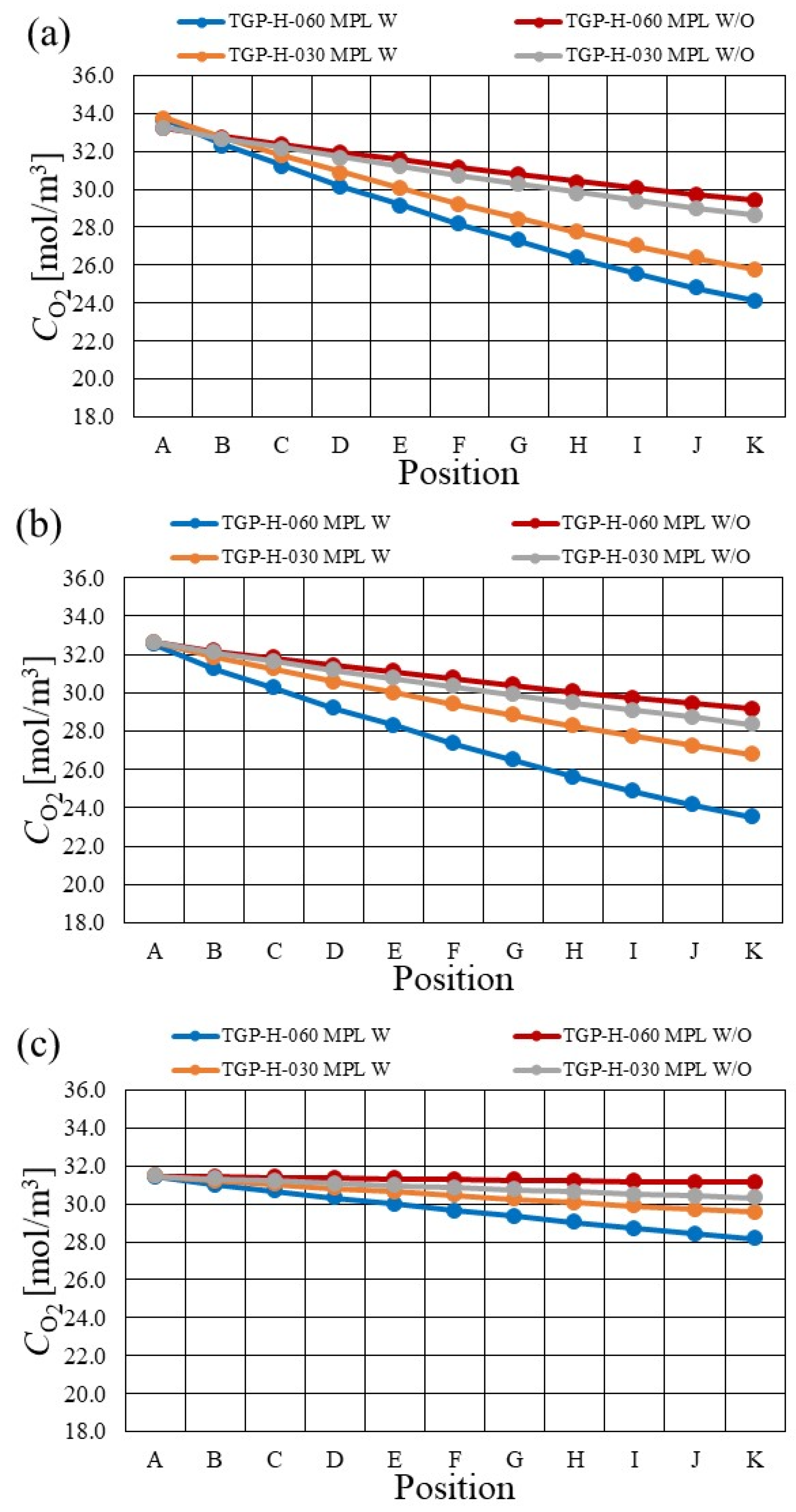 Energies 15 05936 g007 Energies 15 05936 g007