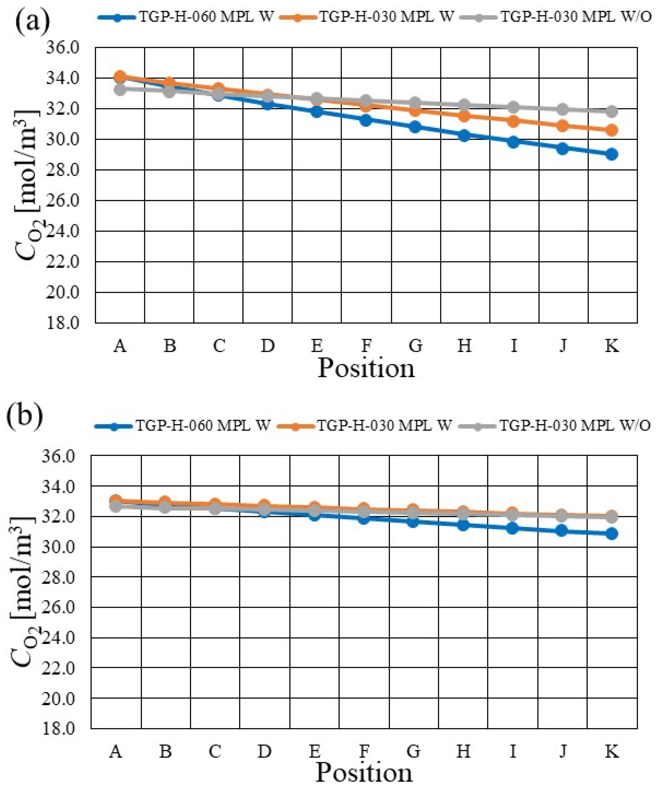 Energies 15 05936 g008 Energies 15 05936 g008
