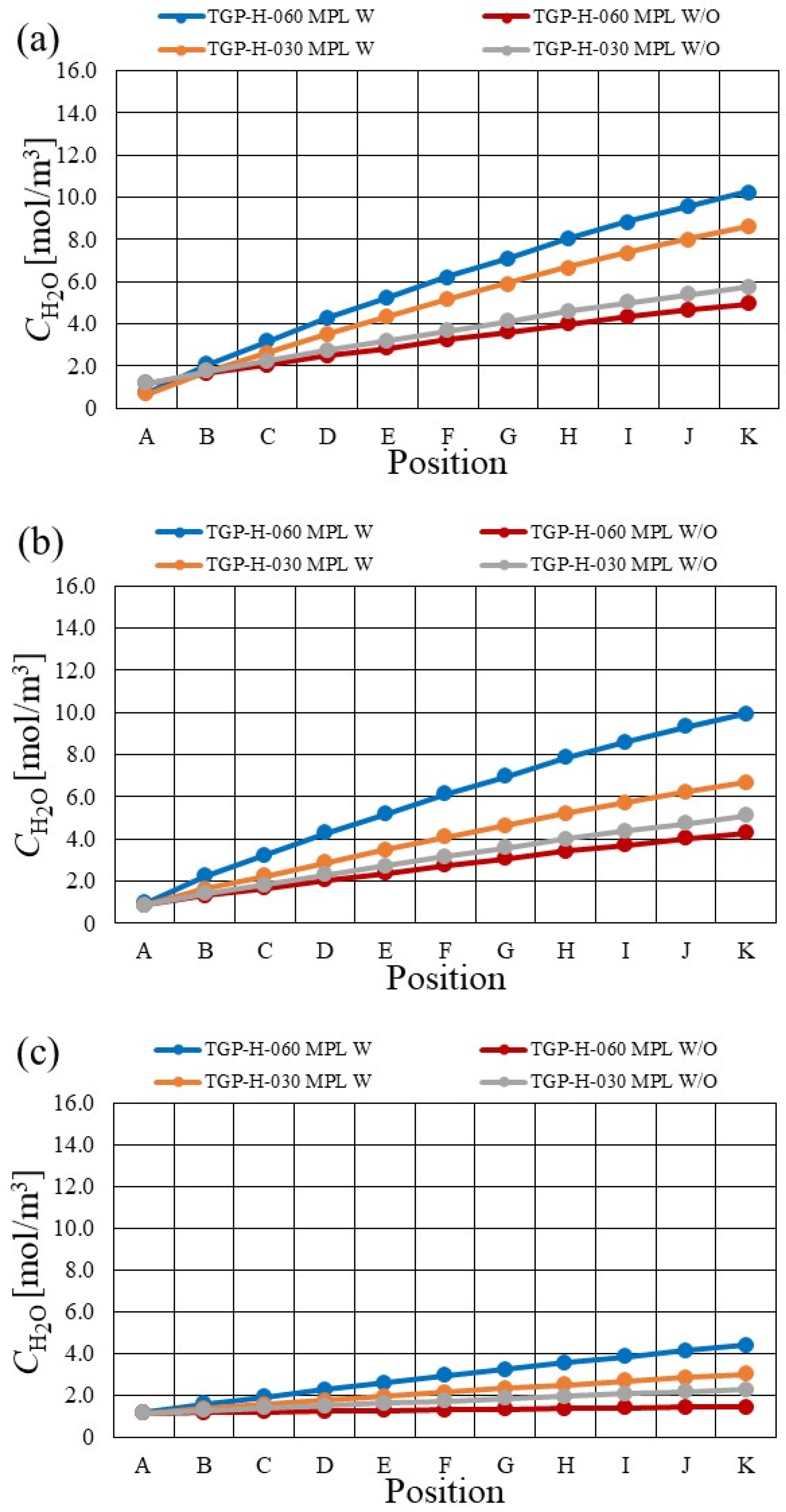 Energies 15 05936 g011 Energies 15 05936 g011