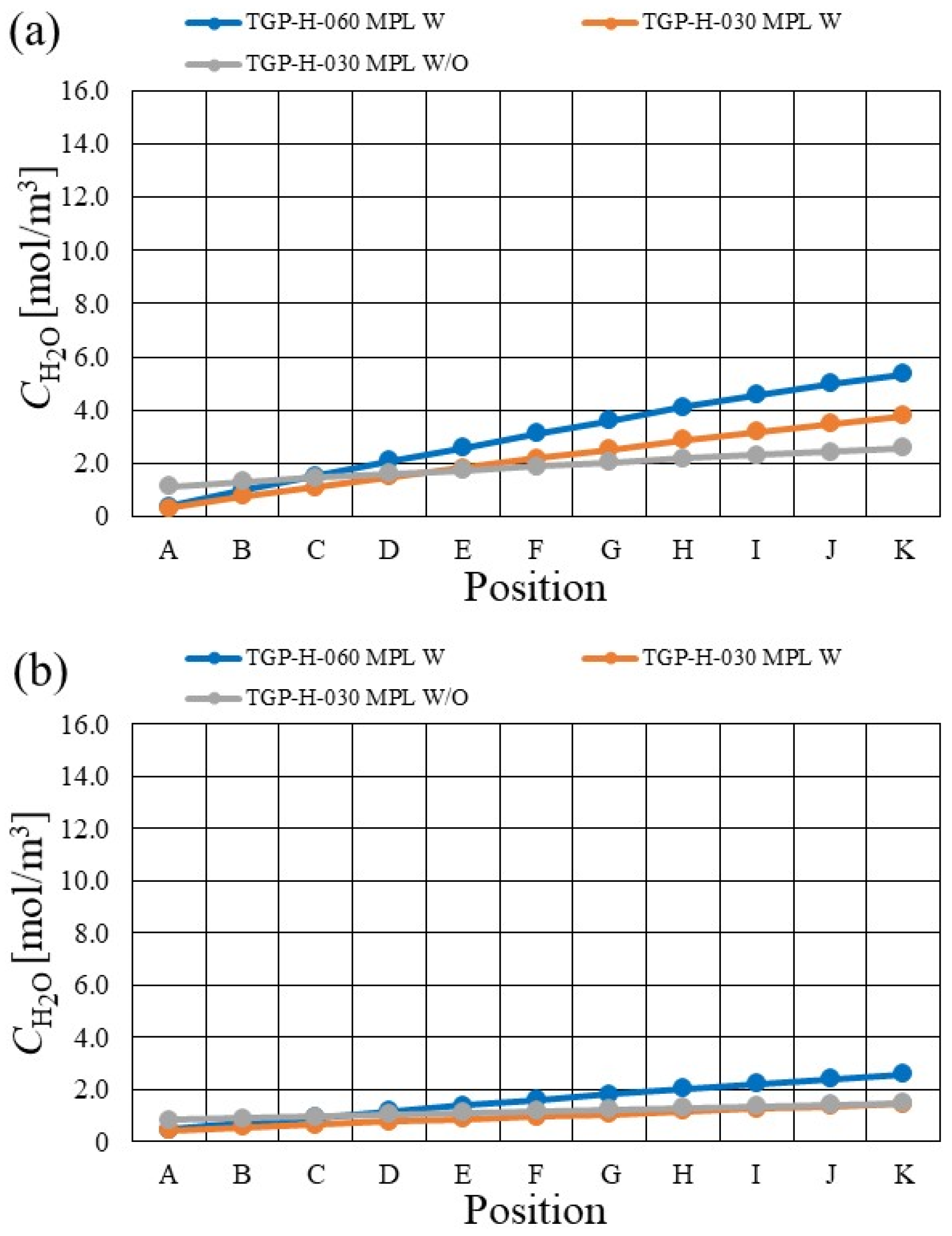 Energies 15 05936 g014 Energies 15 05936 g014