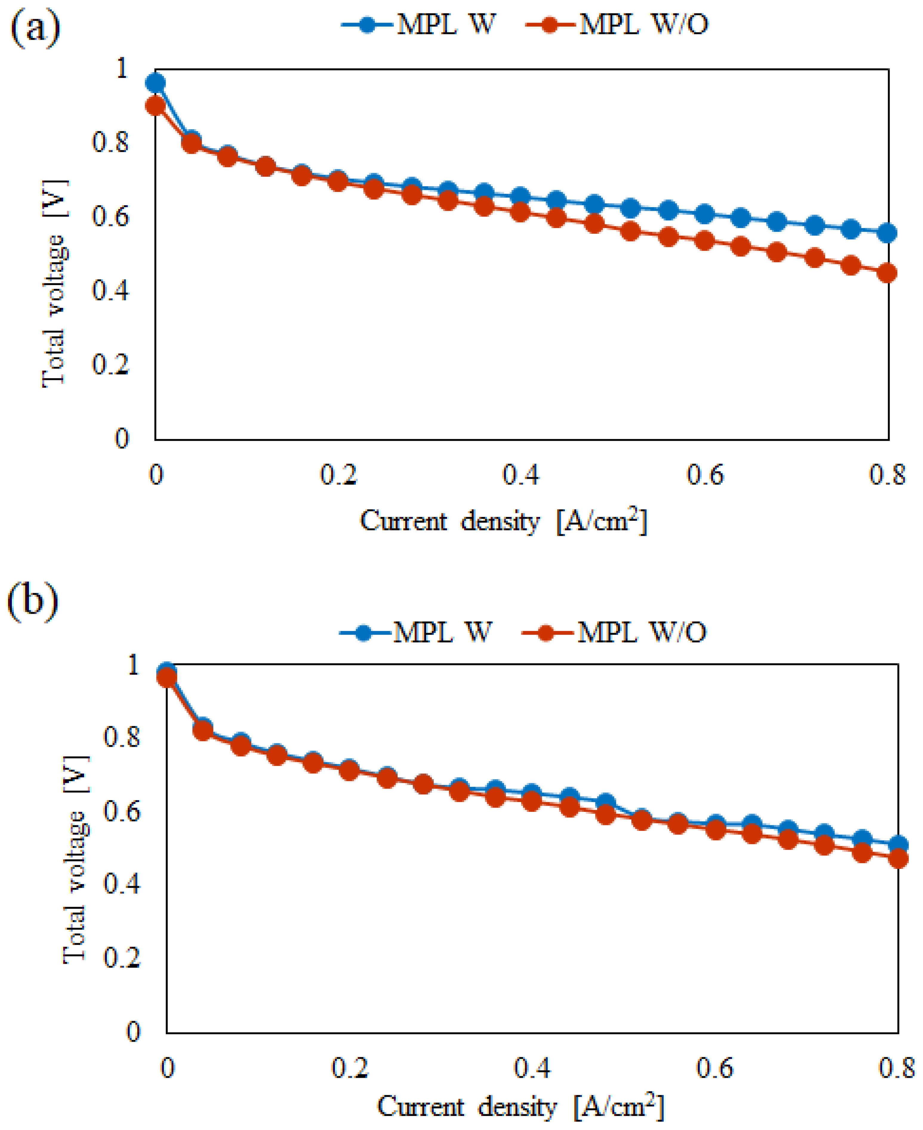 Energies 15 05936 g017 Energies 15 05936 g017
