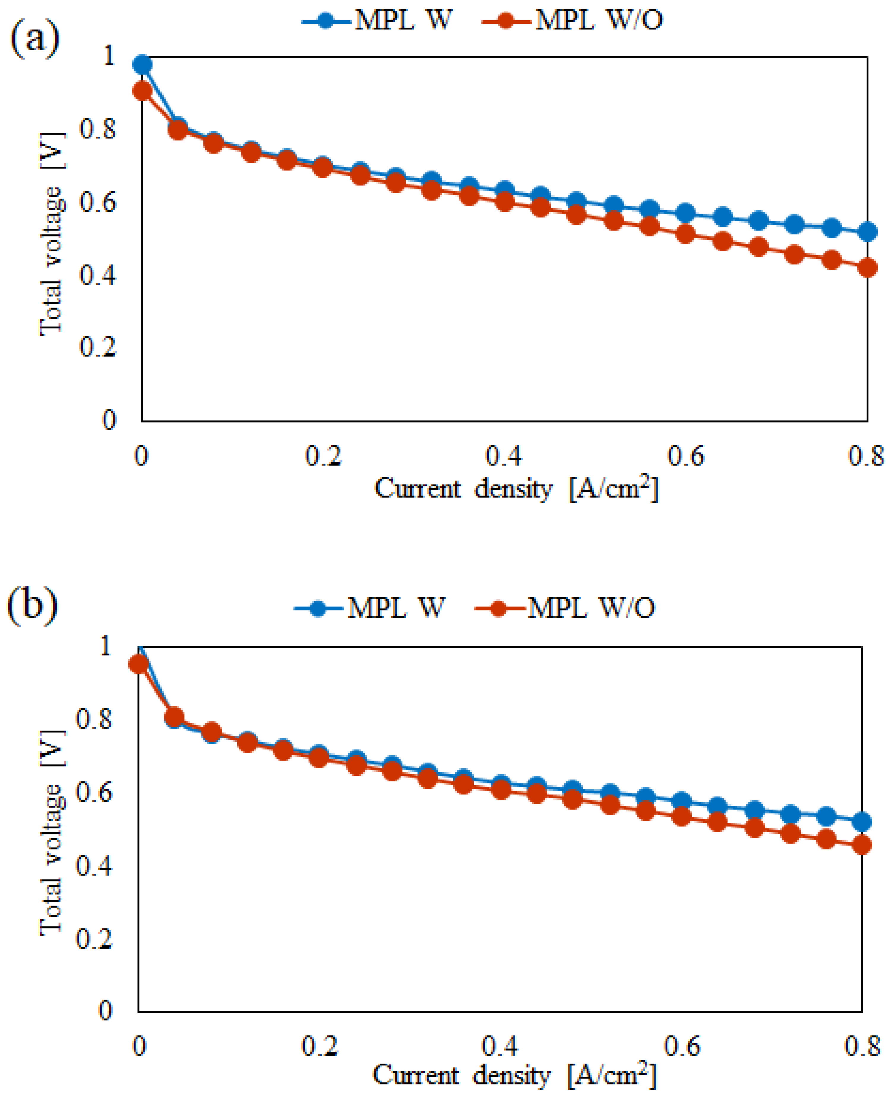 Energies 15 05936 g018 Energies 15 05936 g018