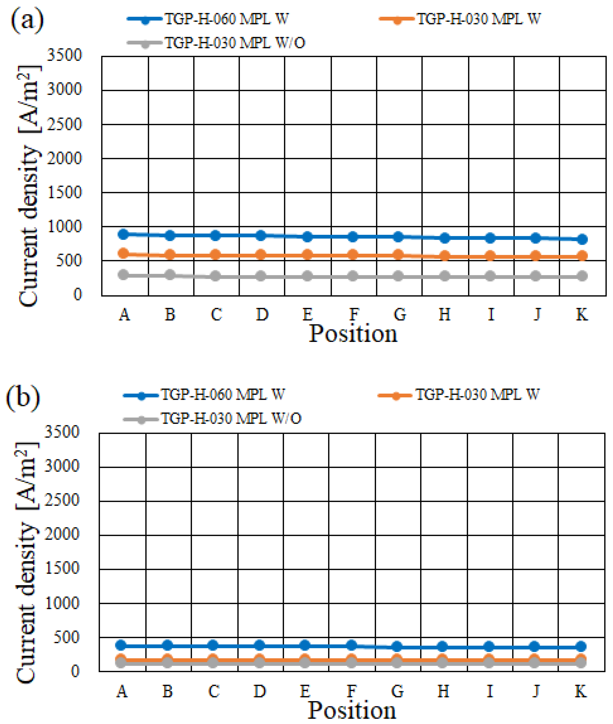 Energies 15 05936 g020 Energies 15 05936 g020