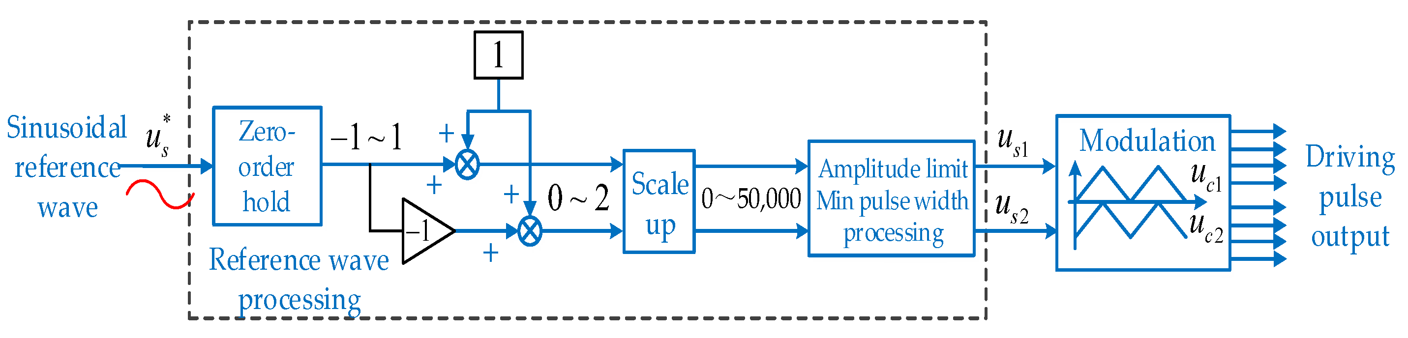 Energies 15 05937 g003 550
