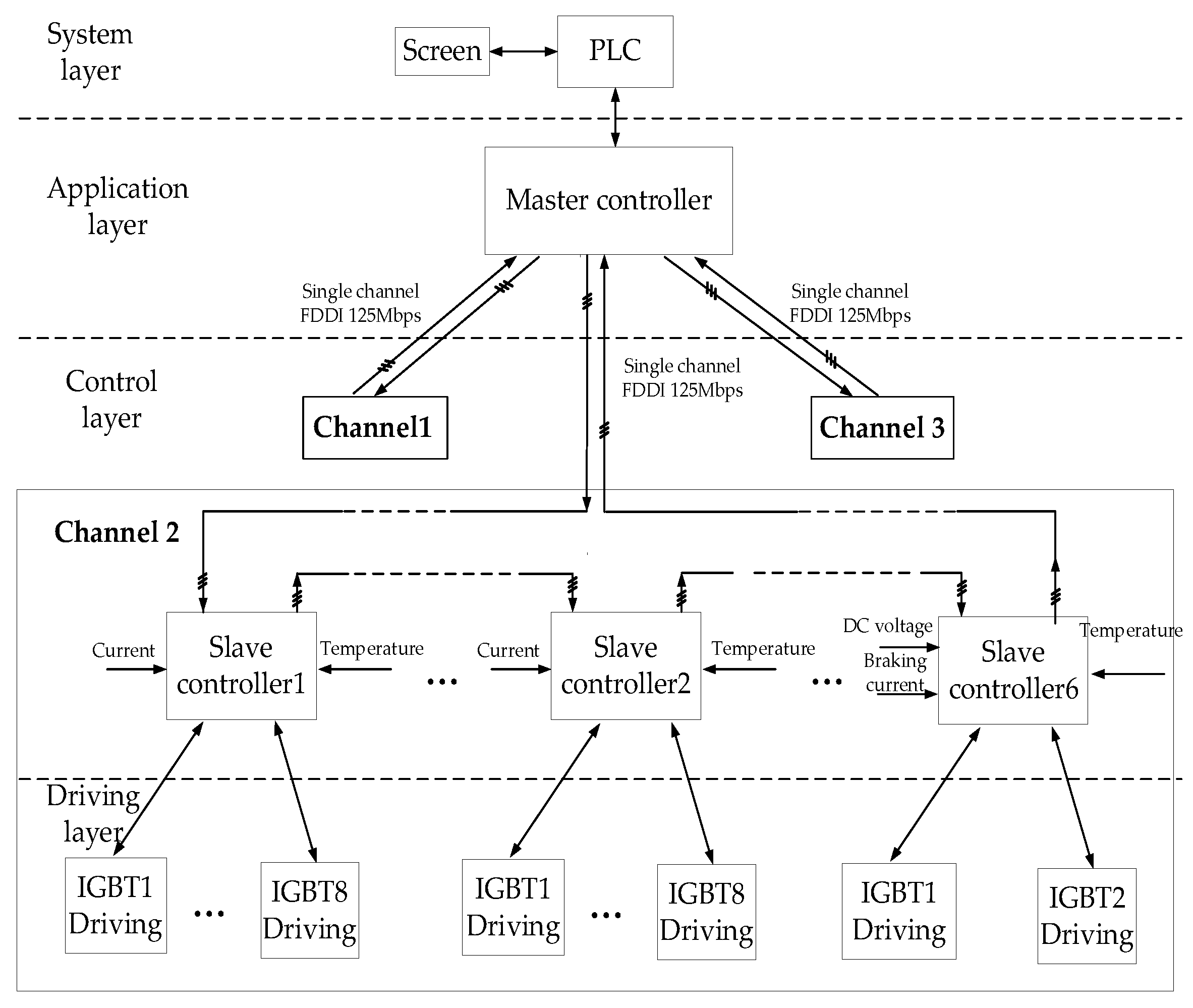 Energies 15 05937 g004 550
