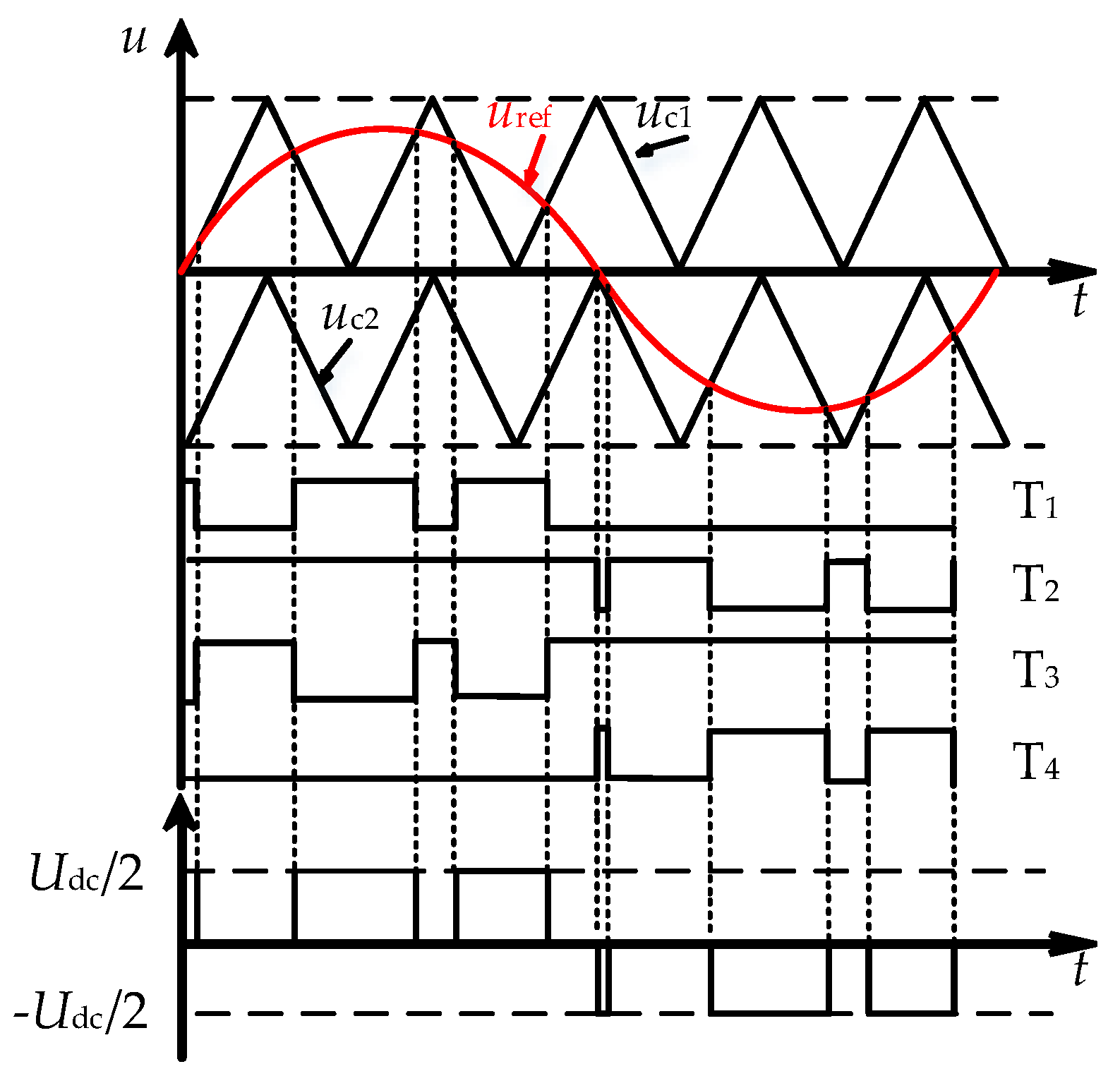 Energies 15 05937 g008 550