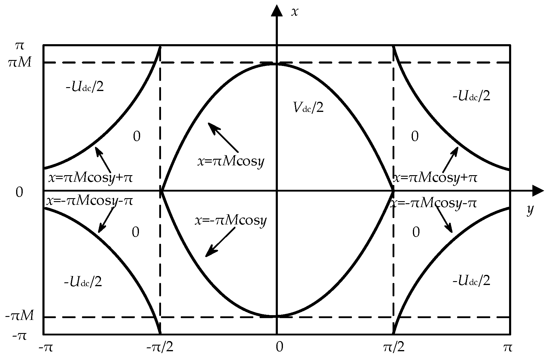 Energies 15 05937 g009 550