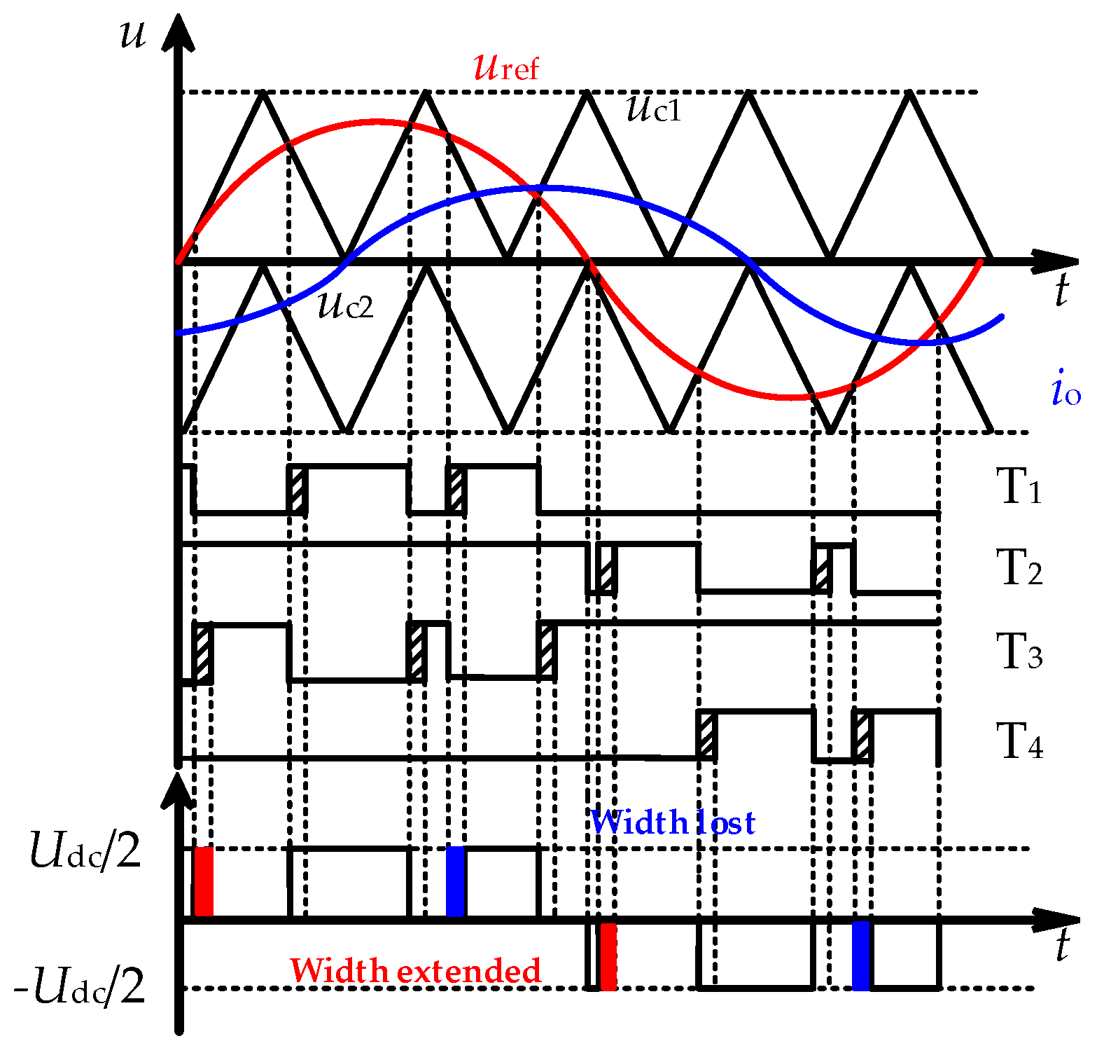 Energies 15 05937 g010 550