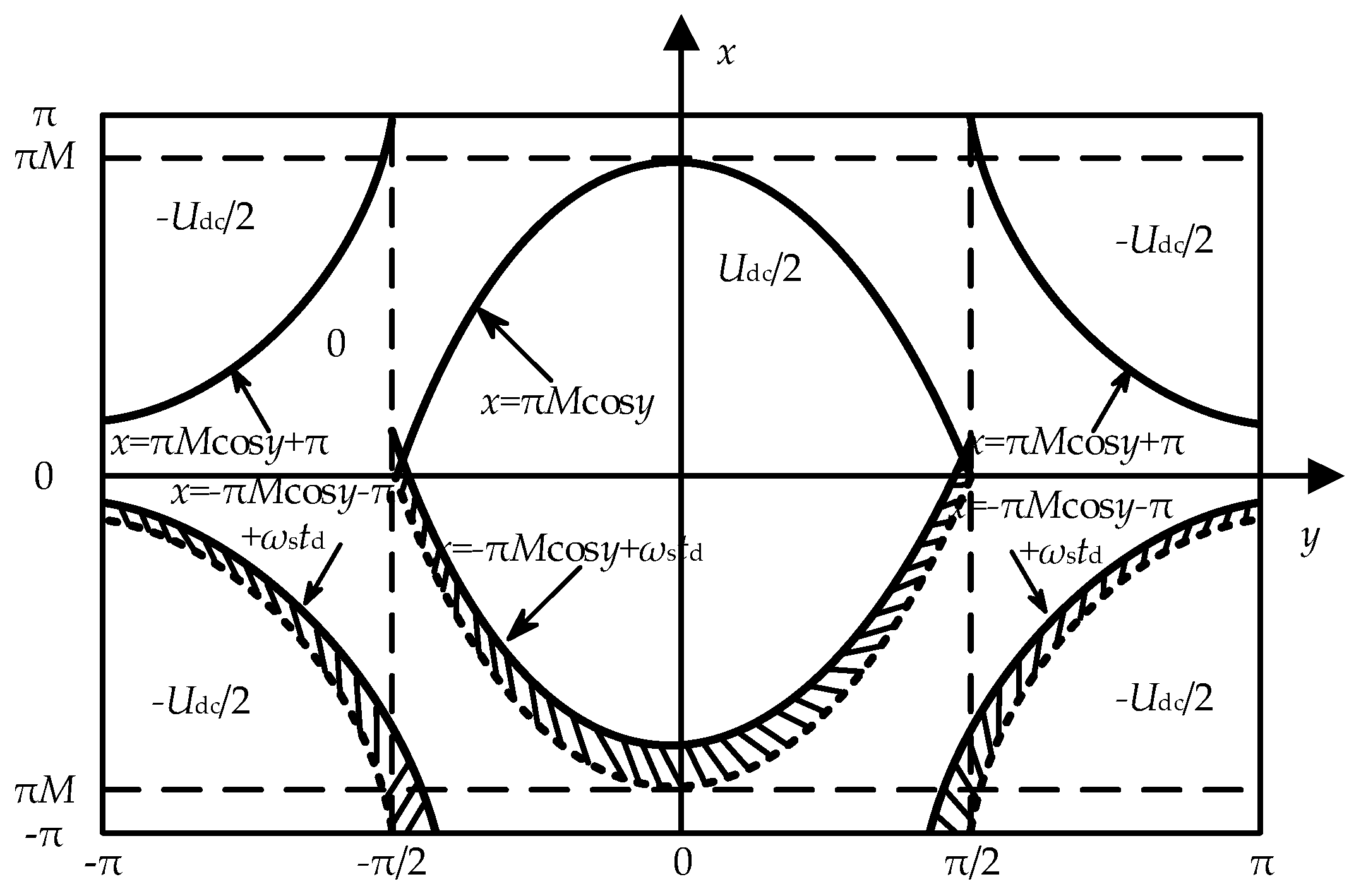 Energies 15 05937 g012 550