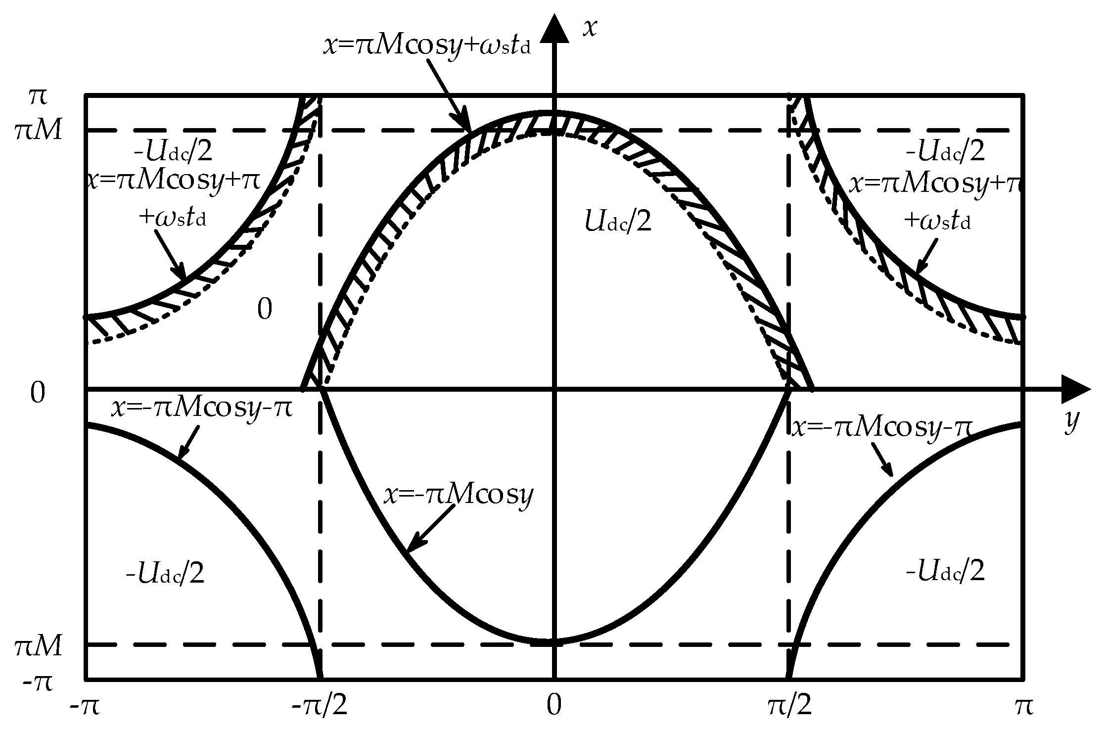 Energies 15 05937 g014 550