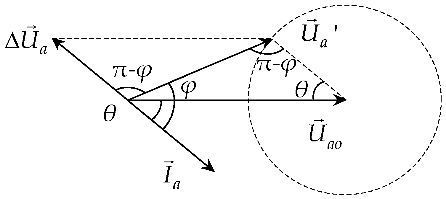 Energies 15 05937 g015 550