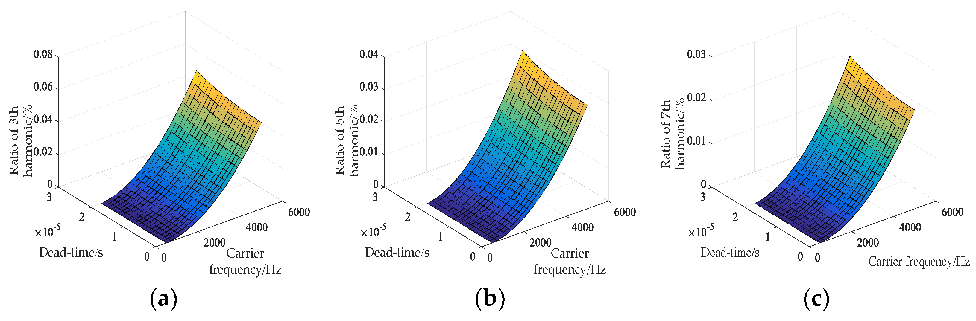 Energies 15 05937 g017 550