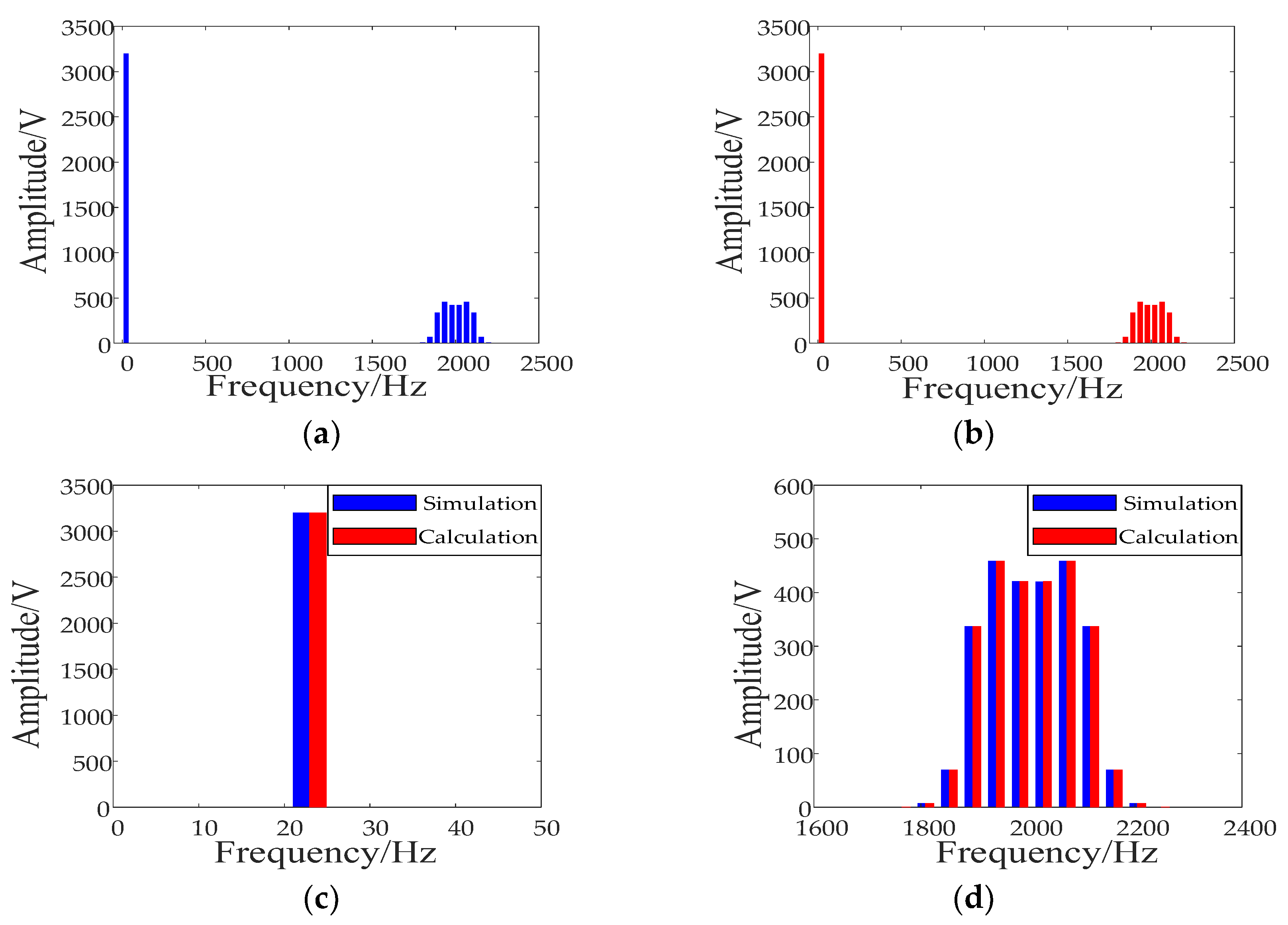 Energies 15 05937 g018 550