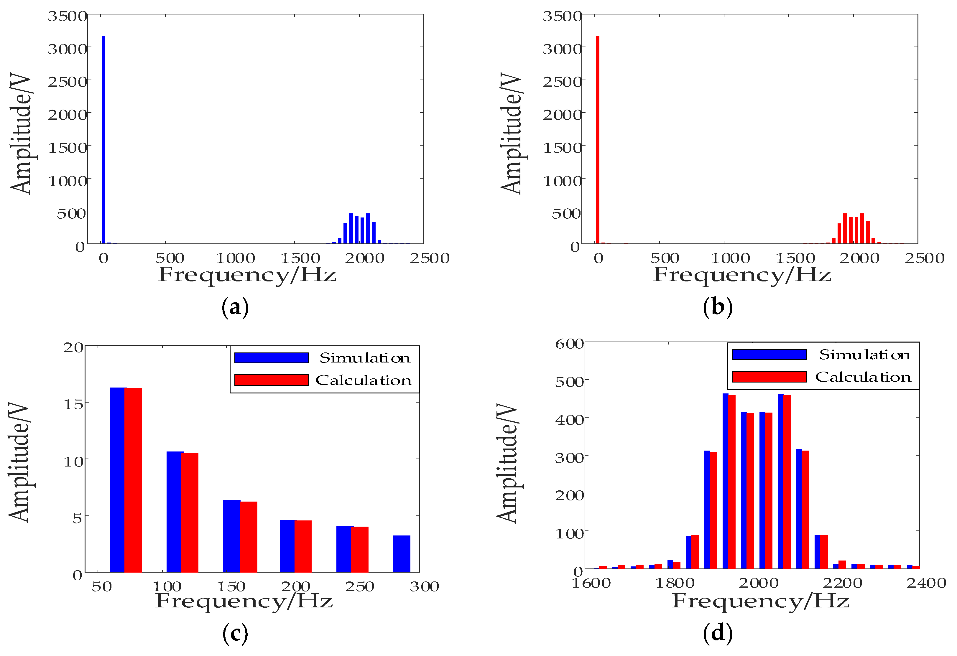 Energies 15 05937 g020 550