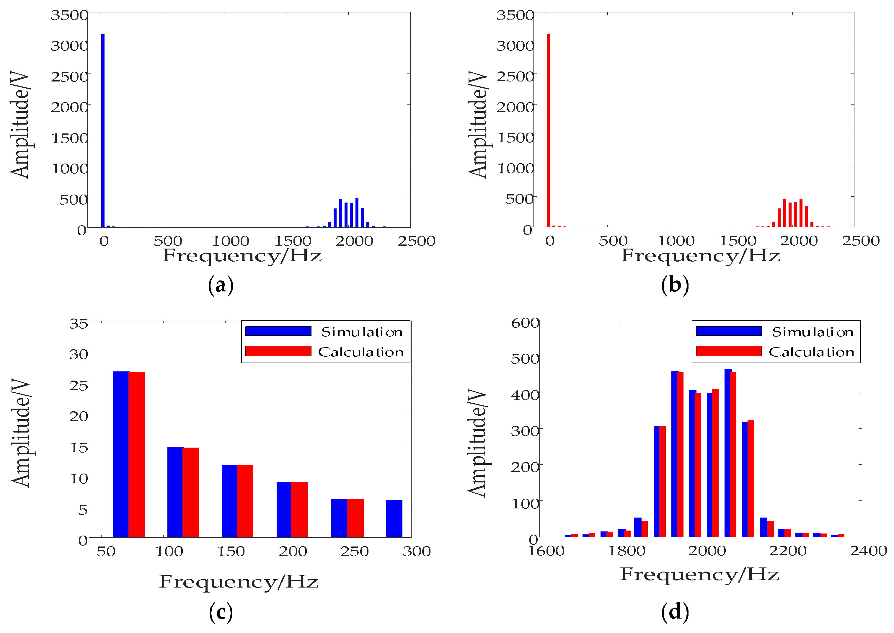 Energies 15 05937 g022 550