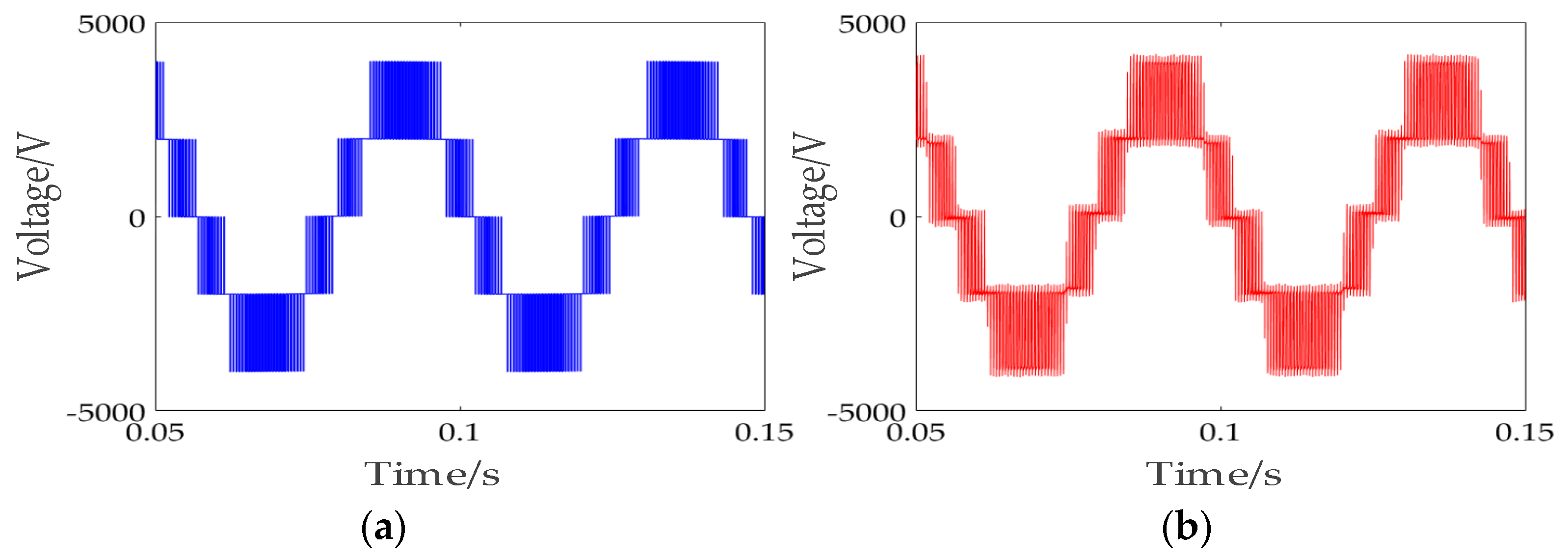 Energies 15 05937 g023 550