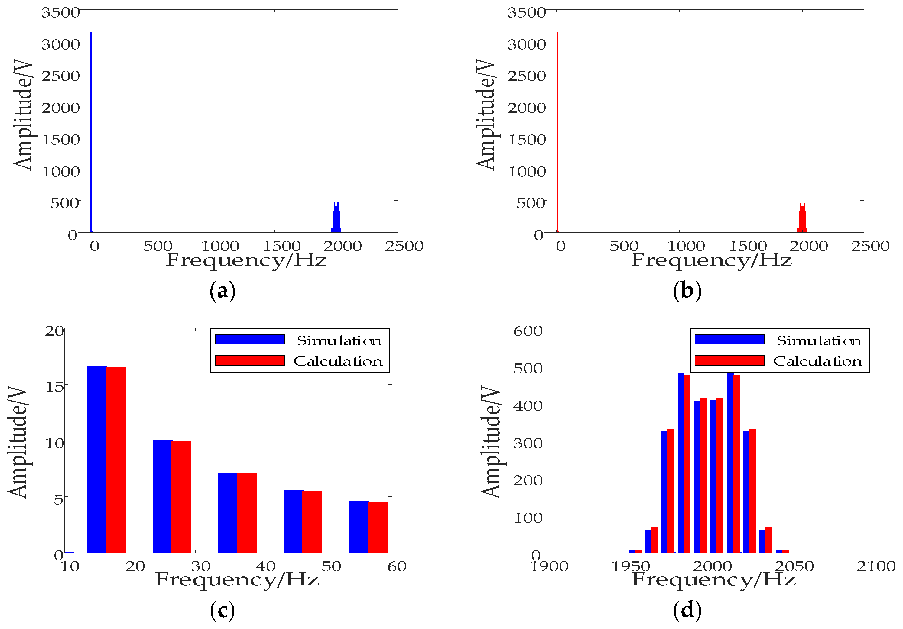 Energies 15 05937 g024 550