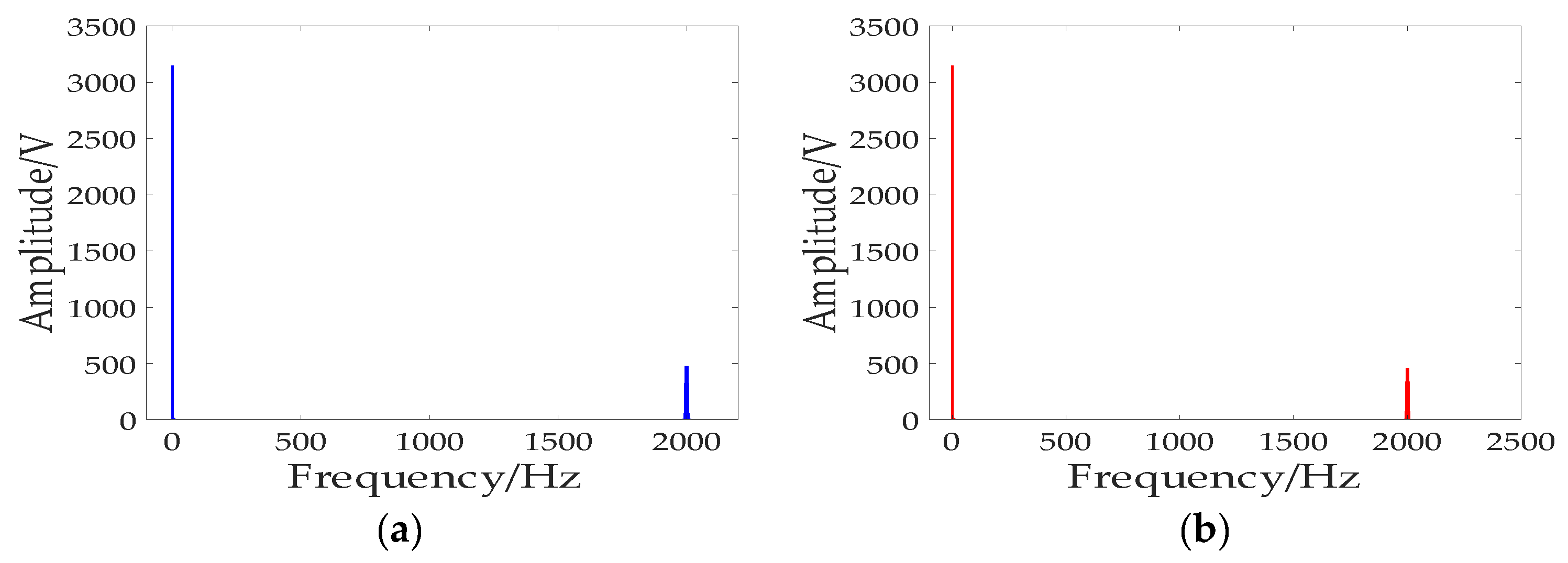 Energies 15 05937 g026a 550