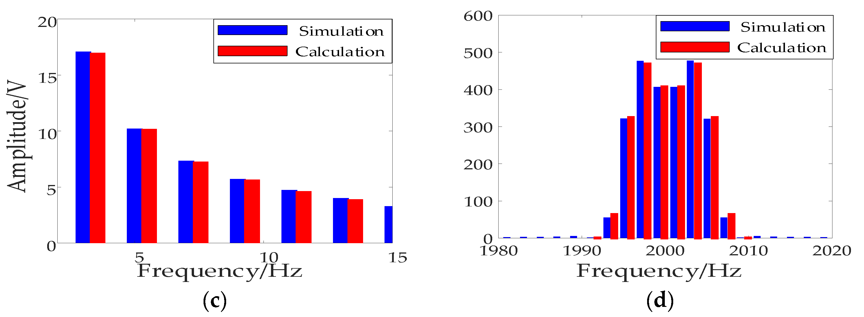 Energies 15 05937 g026b 550