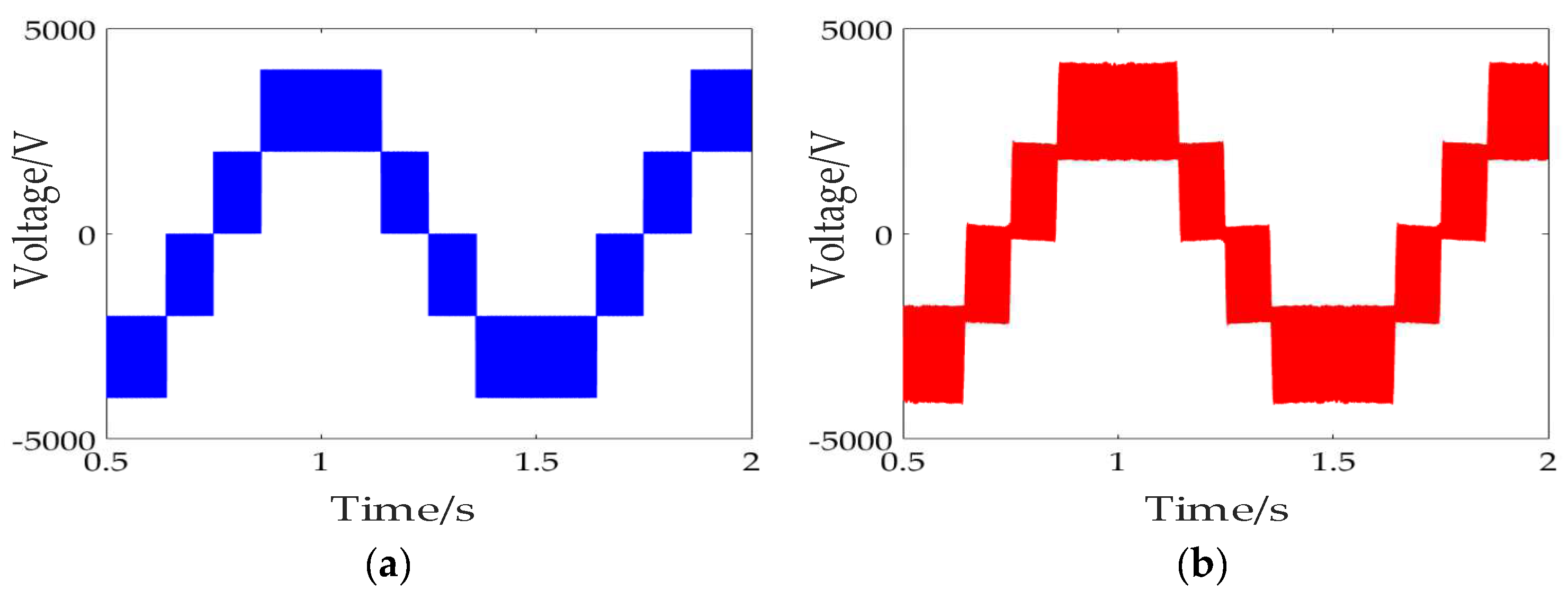 Energies 15 05937 g027 550