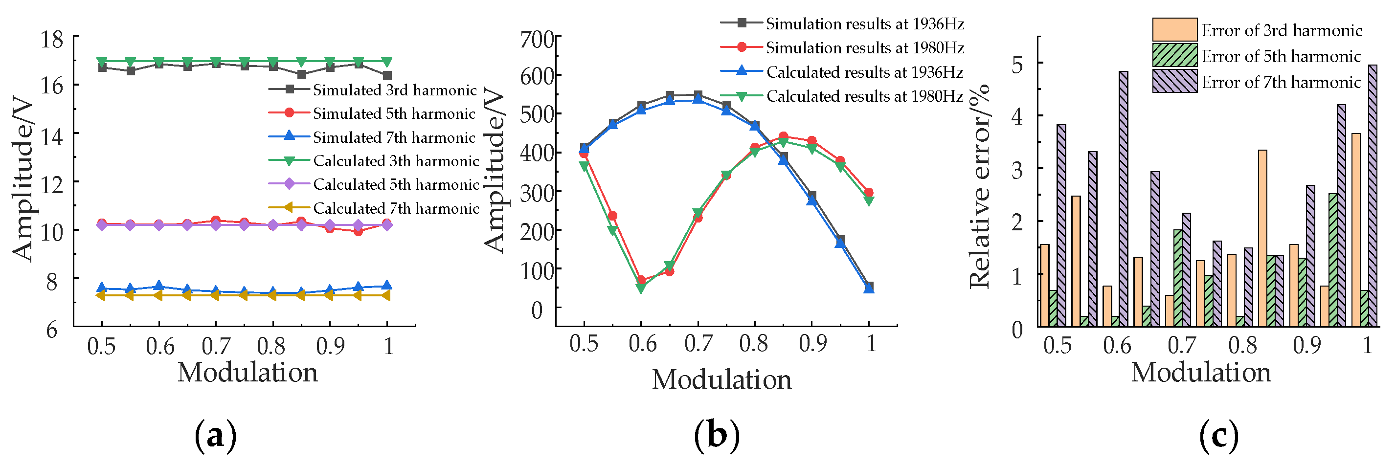 Energies 15 05937 g028 550