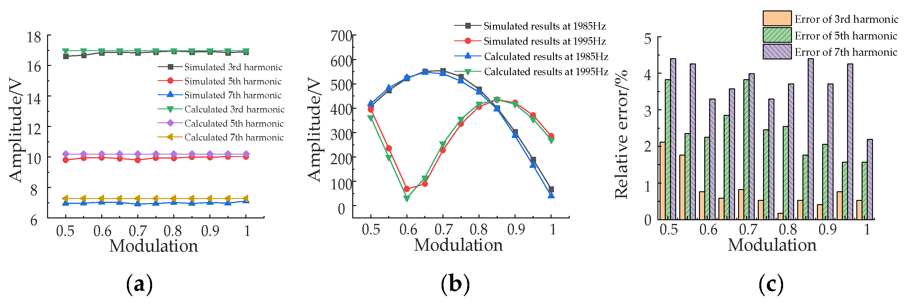 Energies 15 05937 g029 550