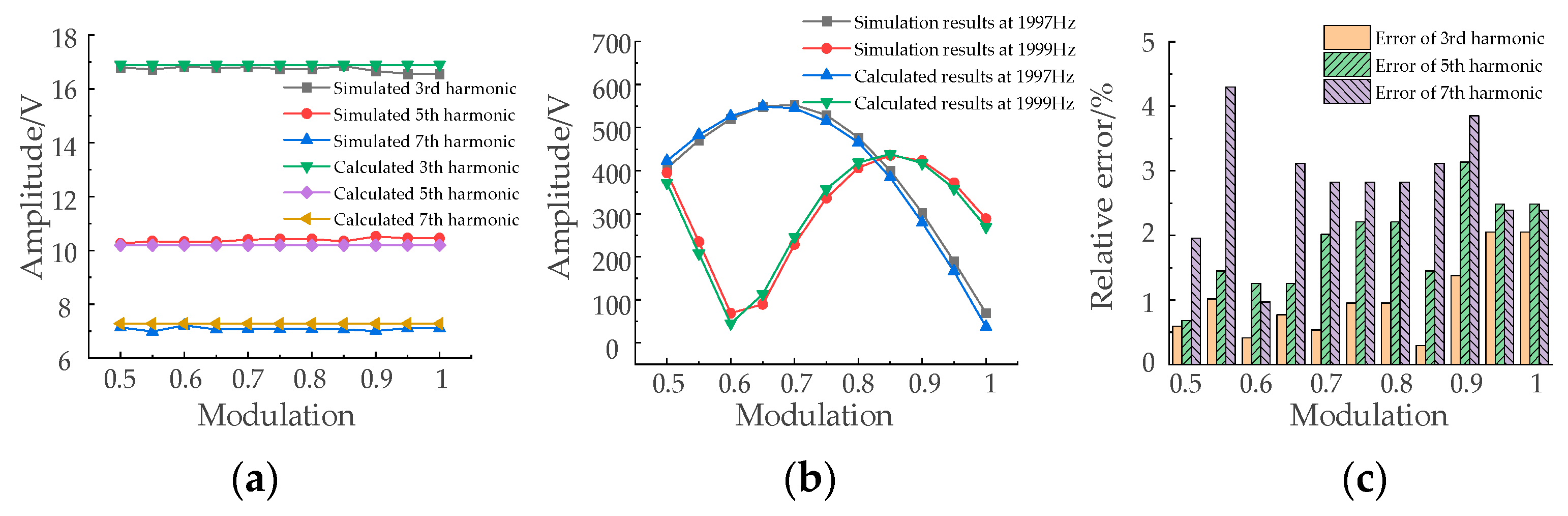Energies 15 05937 g030 550