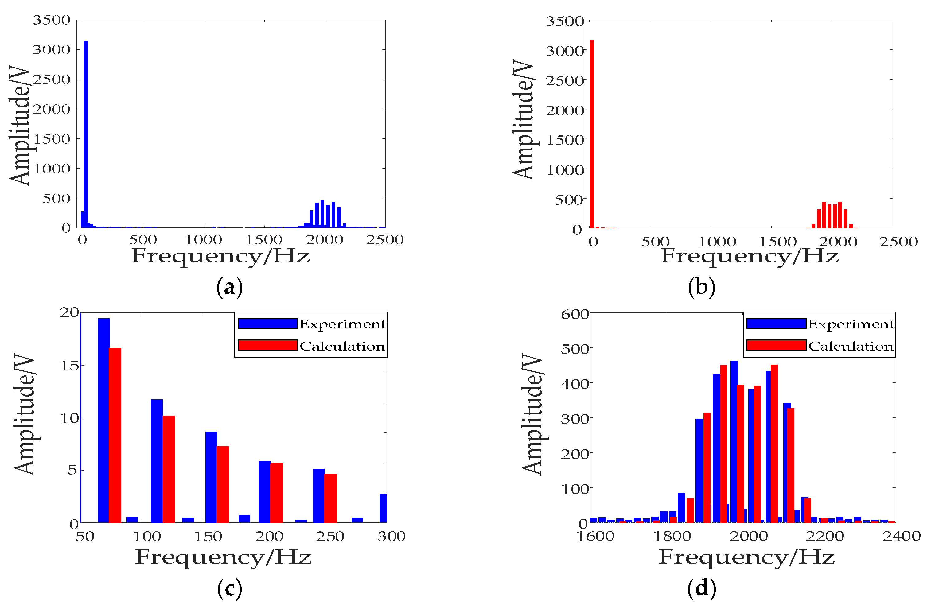 Energies 15 05937 g033 550