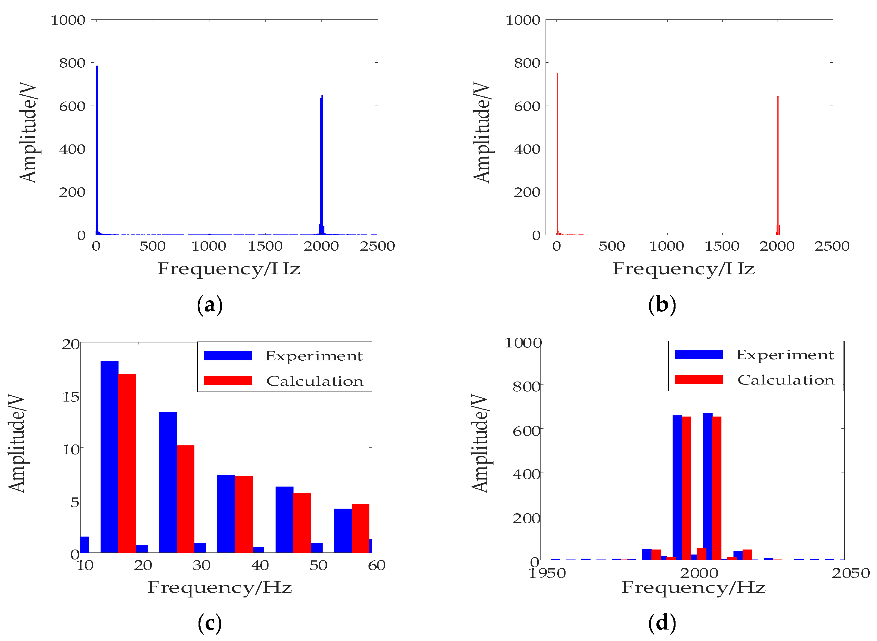 Energies 15 05937 g035 550