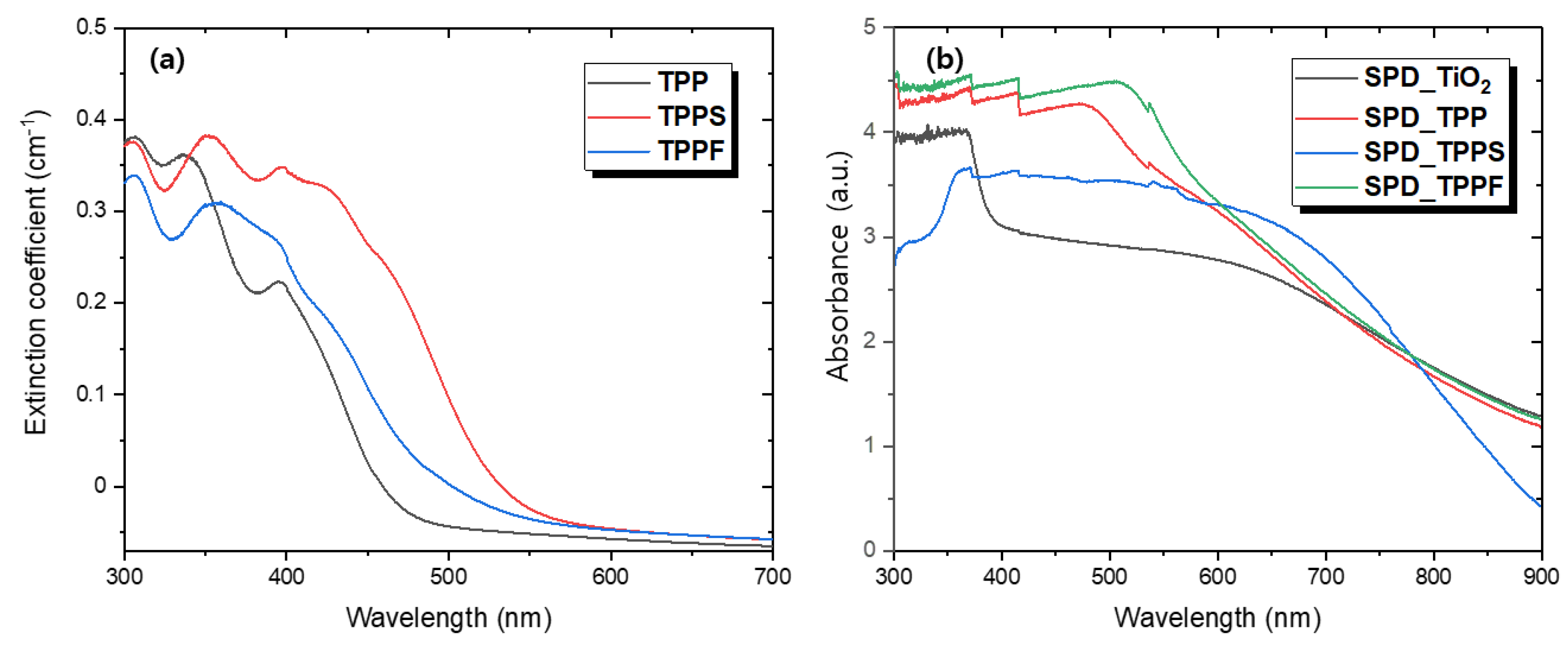 Energies 15 05938 g003 550