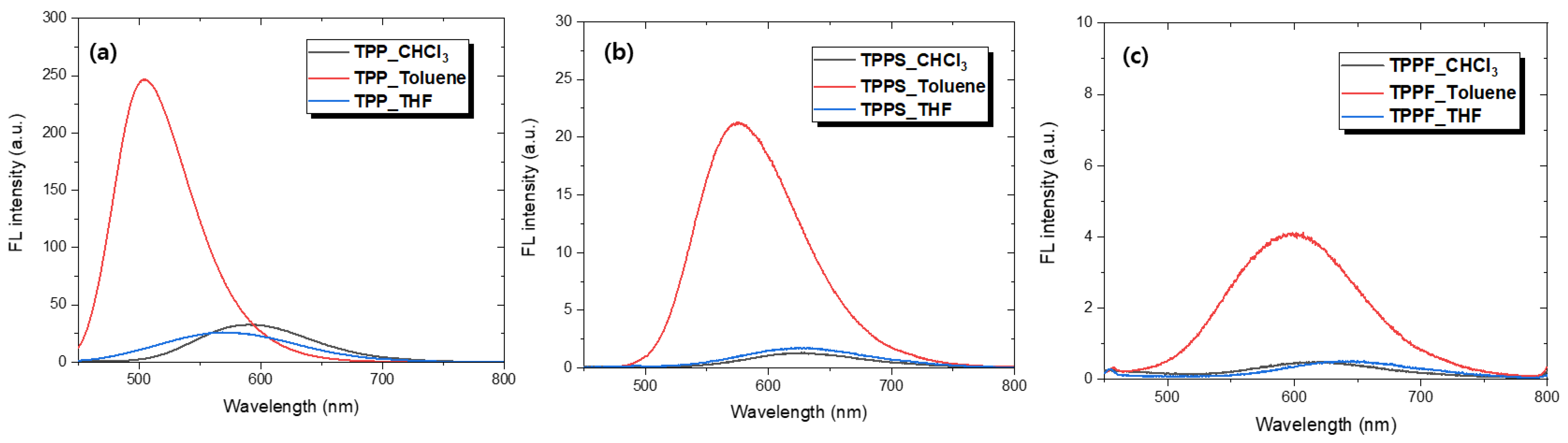 Energies 15 05938 g005 550