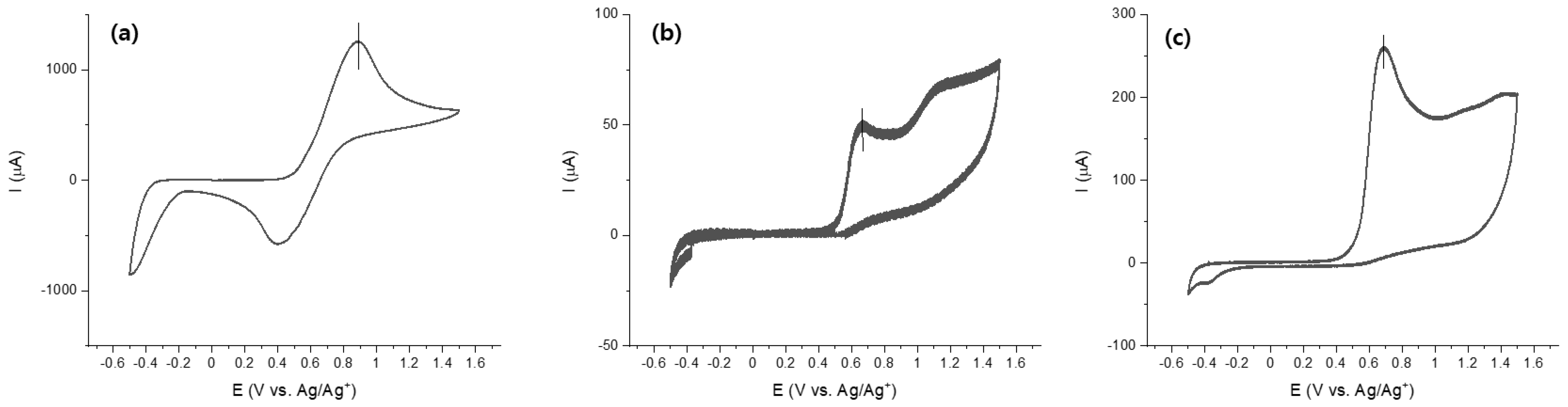 Energies 15 05938 g006 550