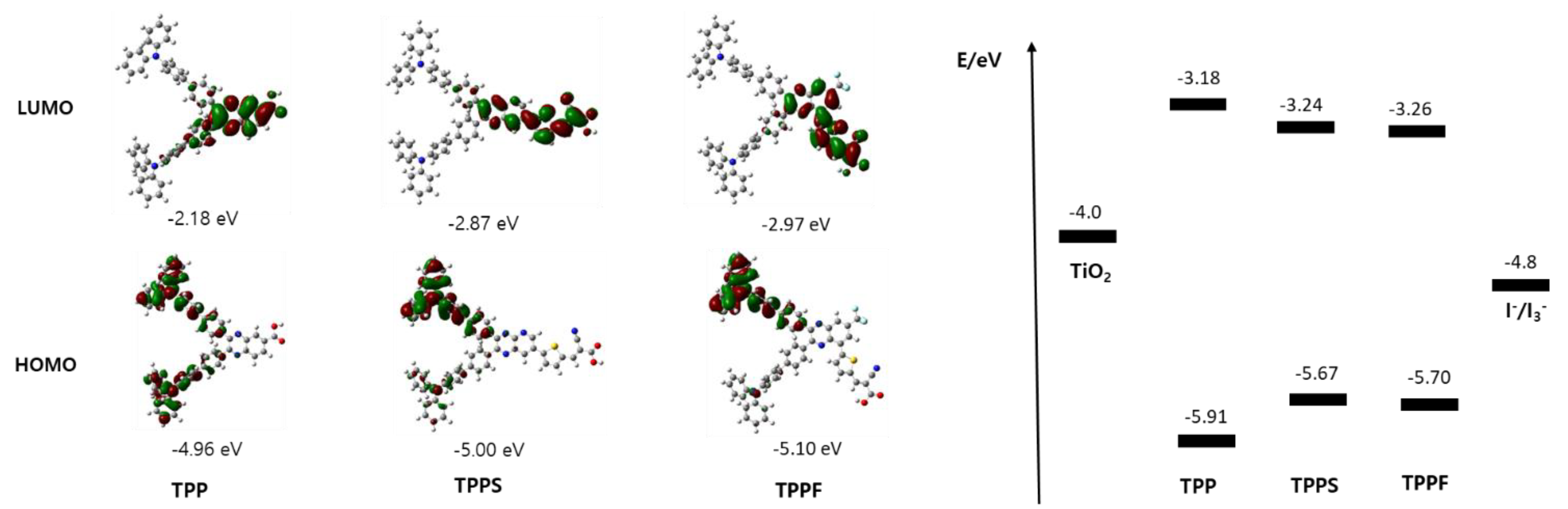 Energies 15 05938 g007 550