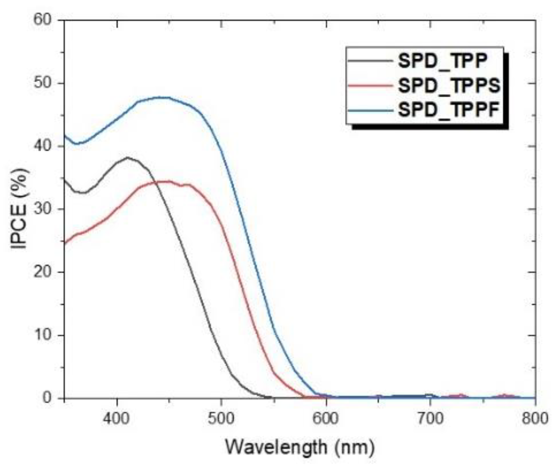 Energies 15 05938 g009 550
