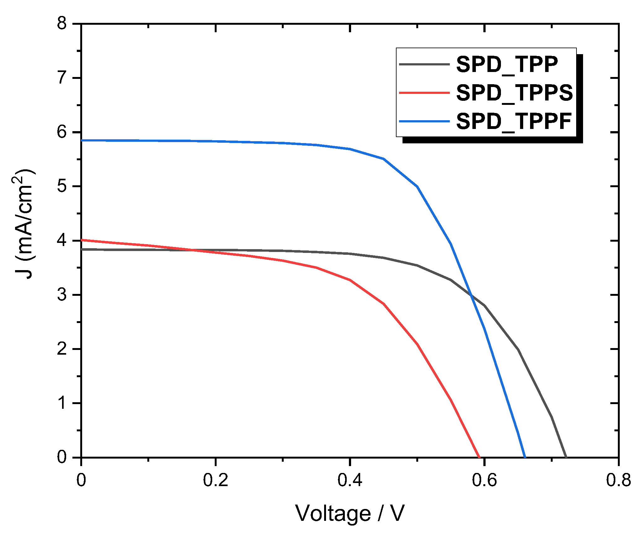 Energies 15 05938 g010 550