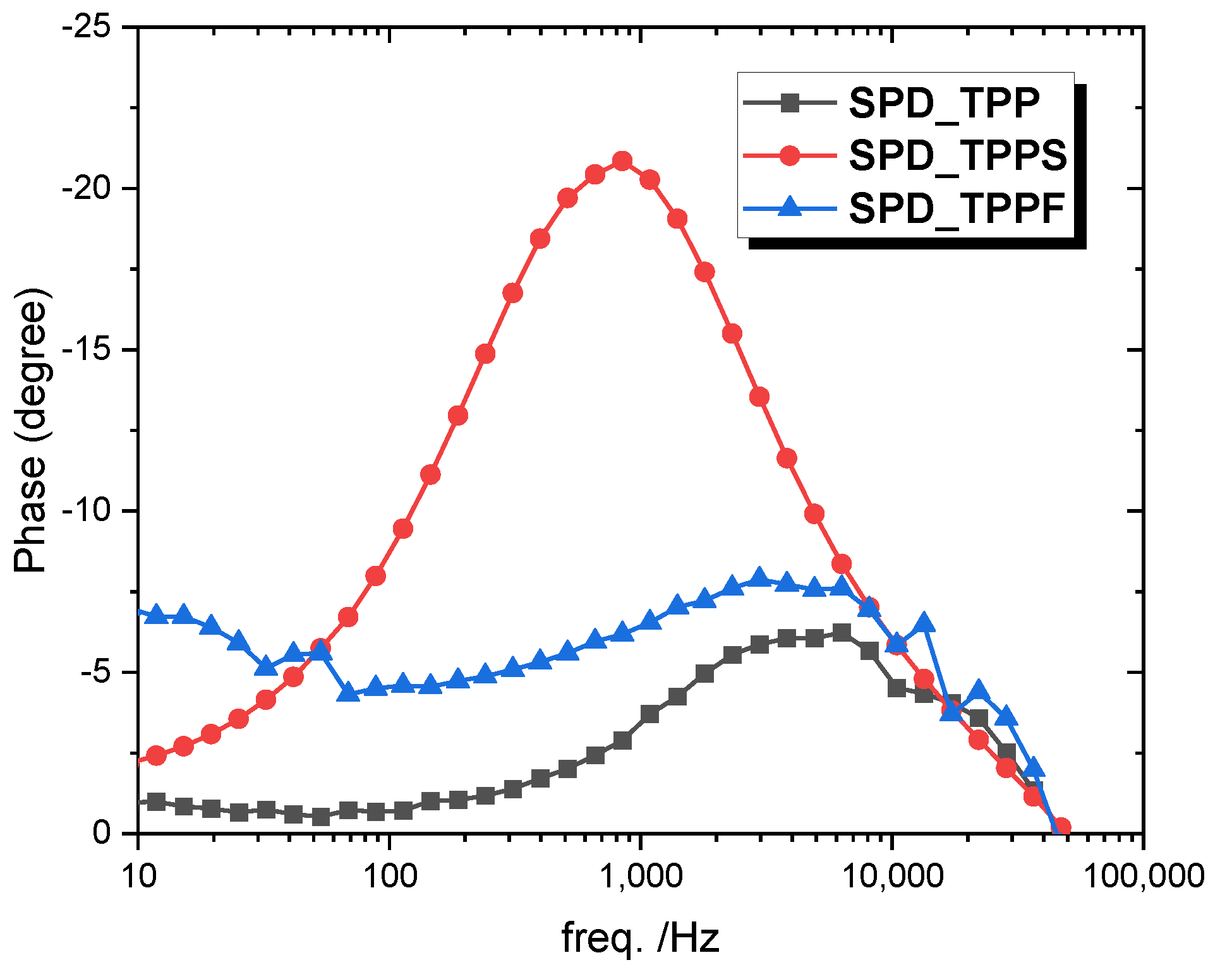 Energies 15 05938 g012 550