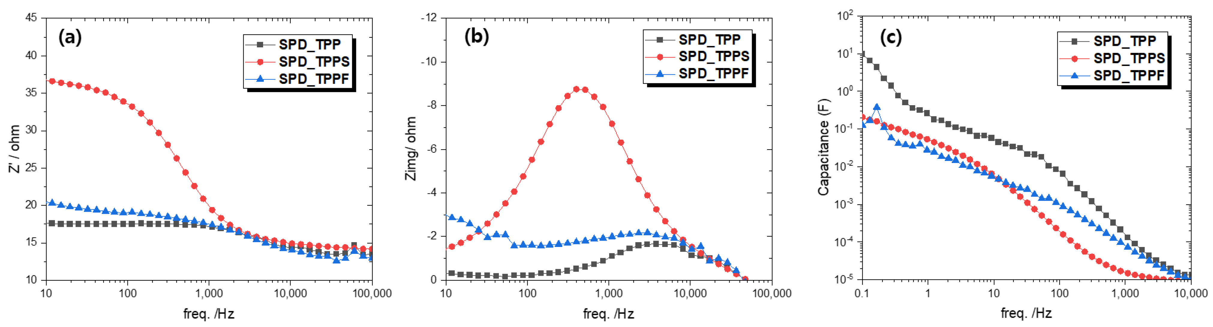 Energies 15 05938 g013 550