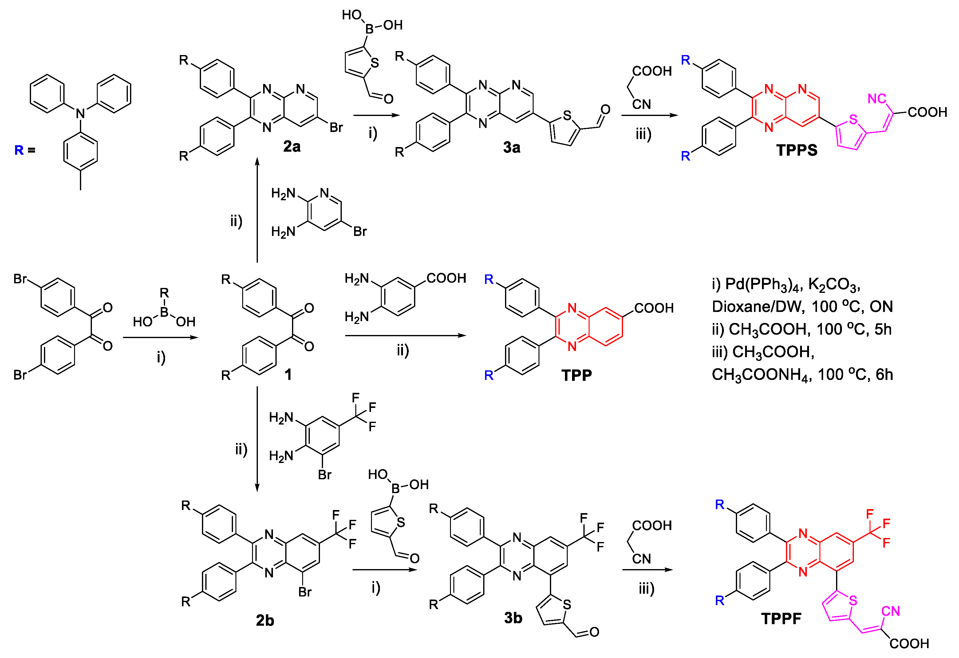 Energies 15 05938 sch001 550