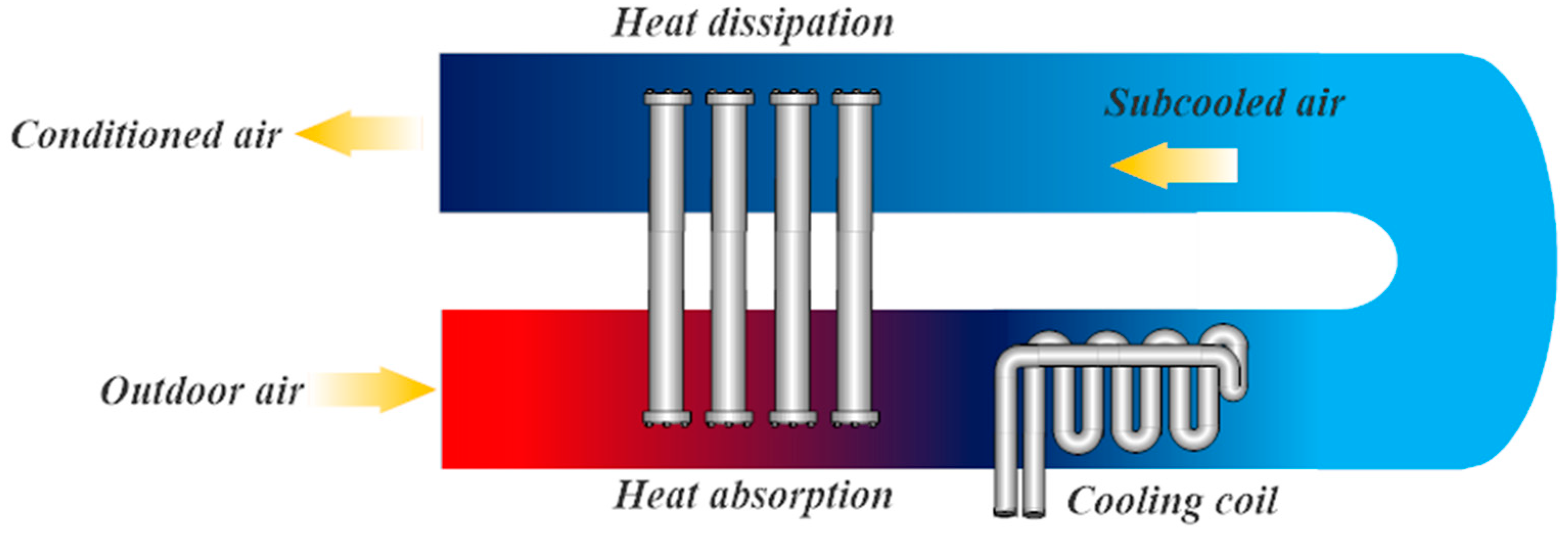 Energies 15 05939 g001