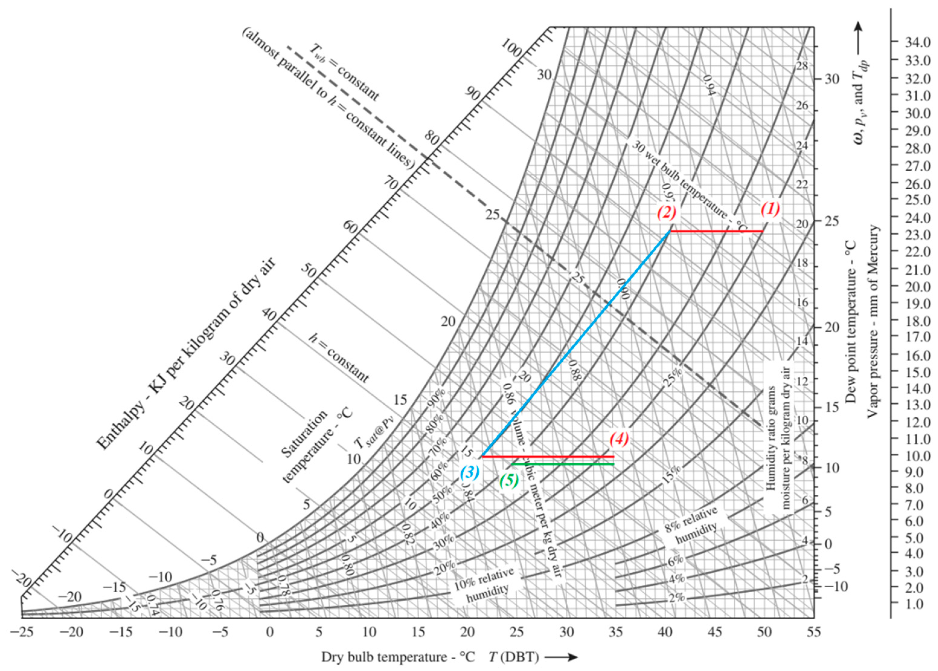 Energies 15 05939 g002